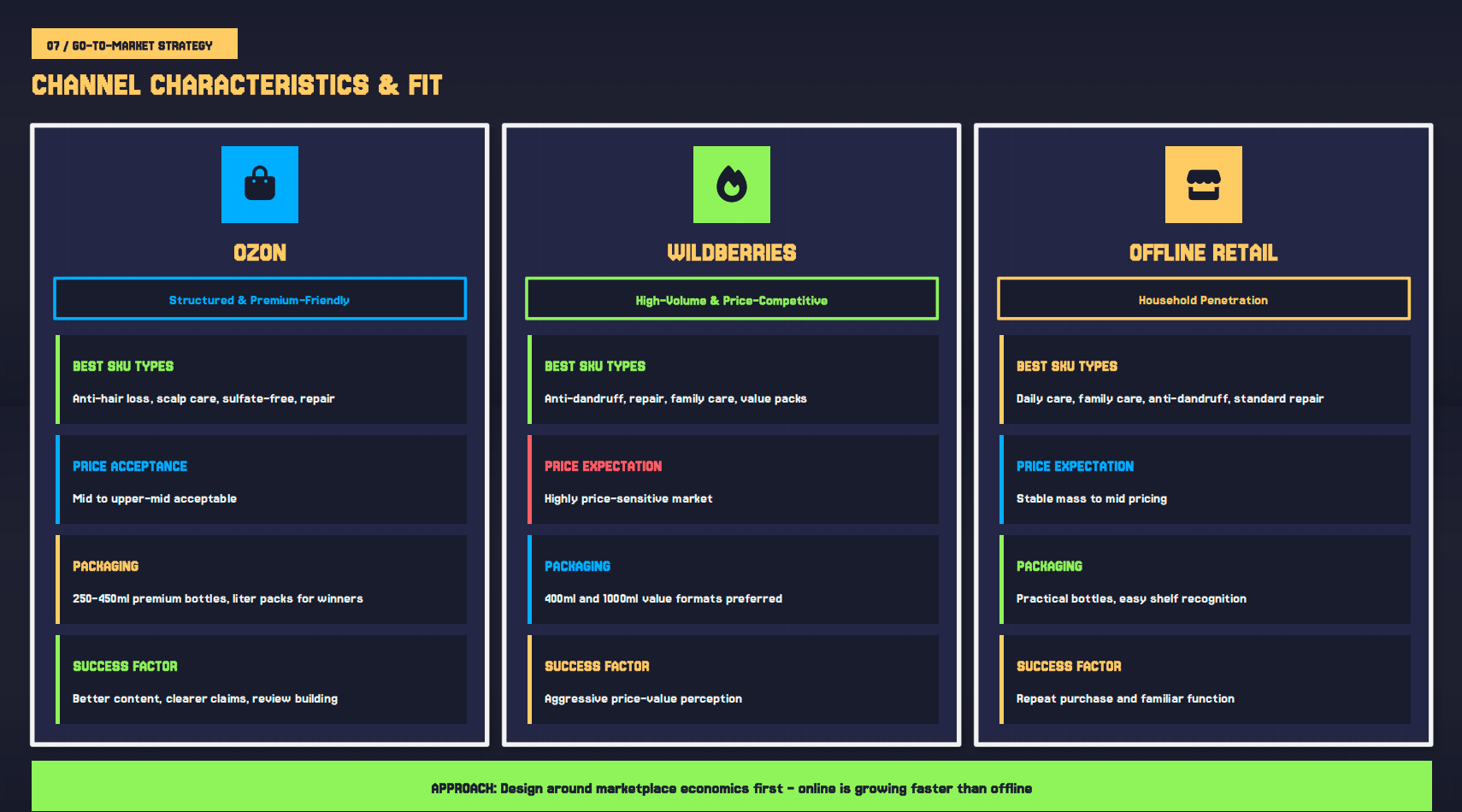CHANNEL CHARACTERISTICS & FIT