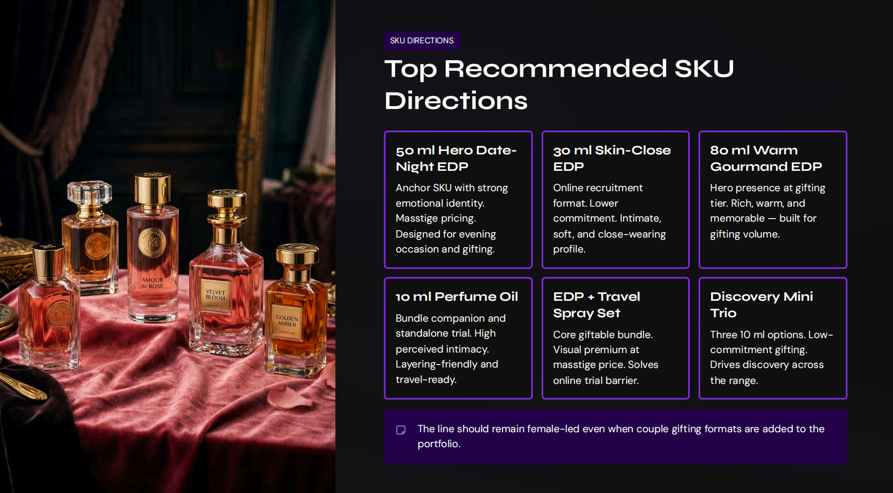 Top Recommended SKU Directions