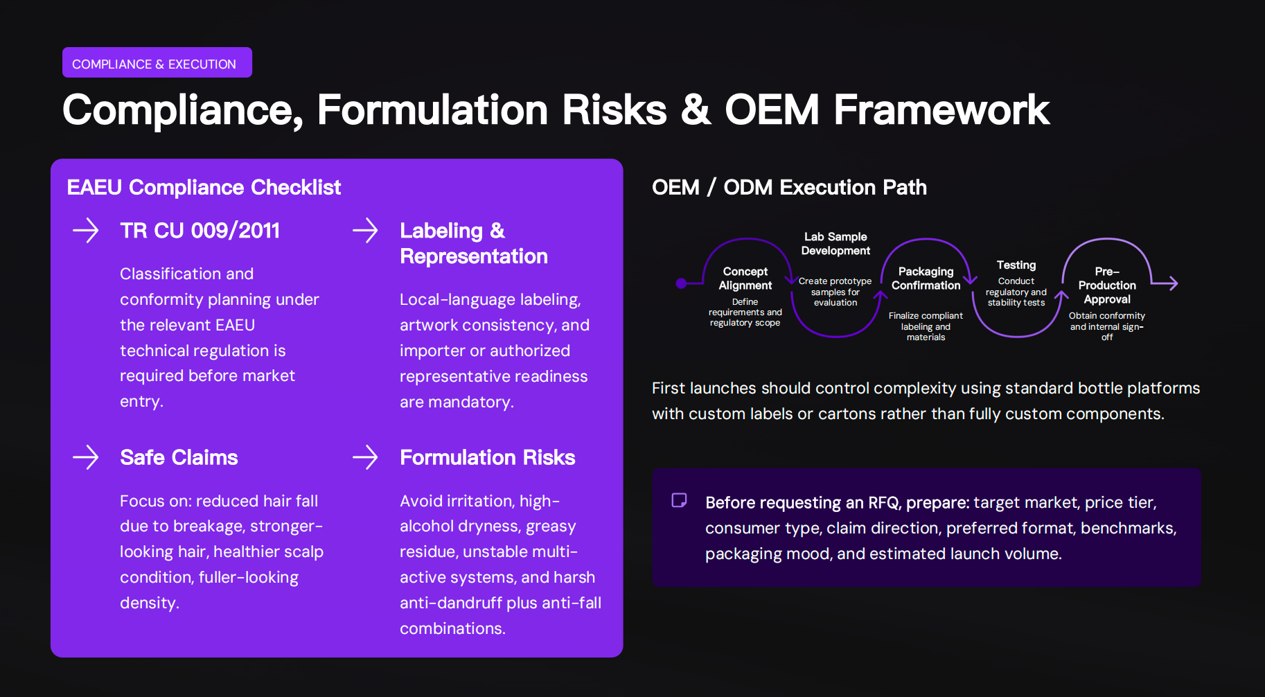 Compliance, Formulation Risks & OEM Framework