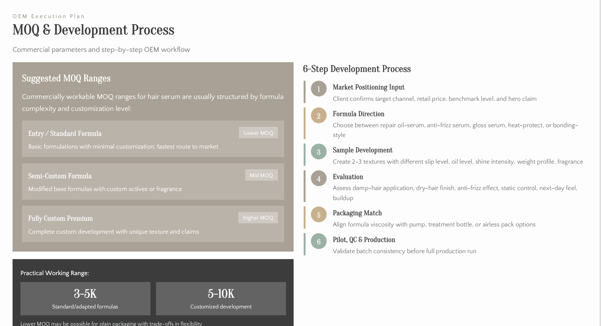 MOQ & Development Process