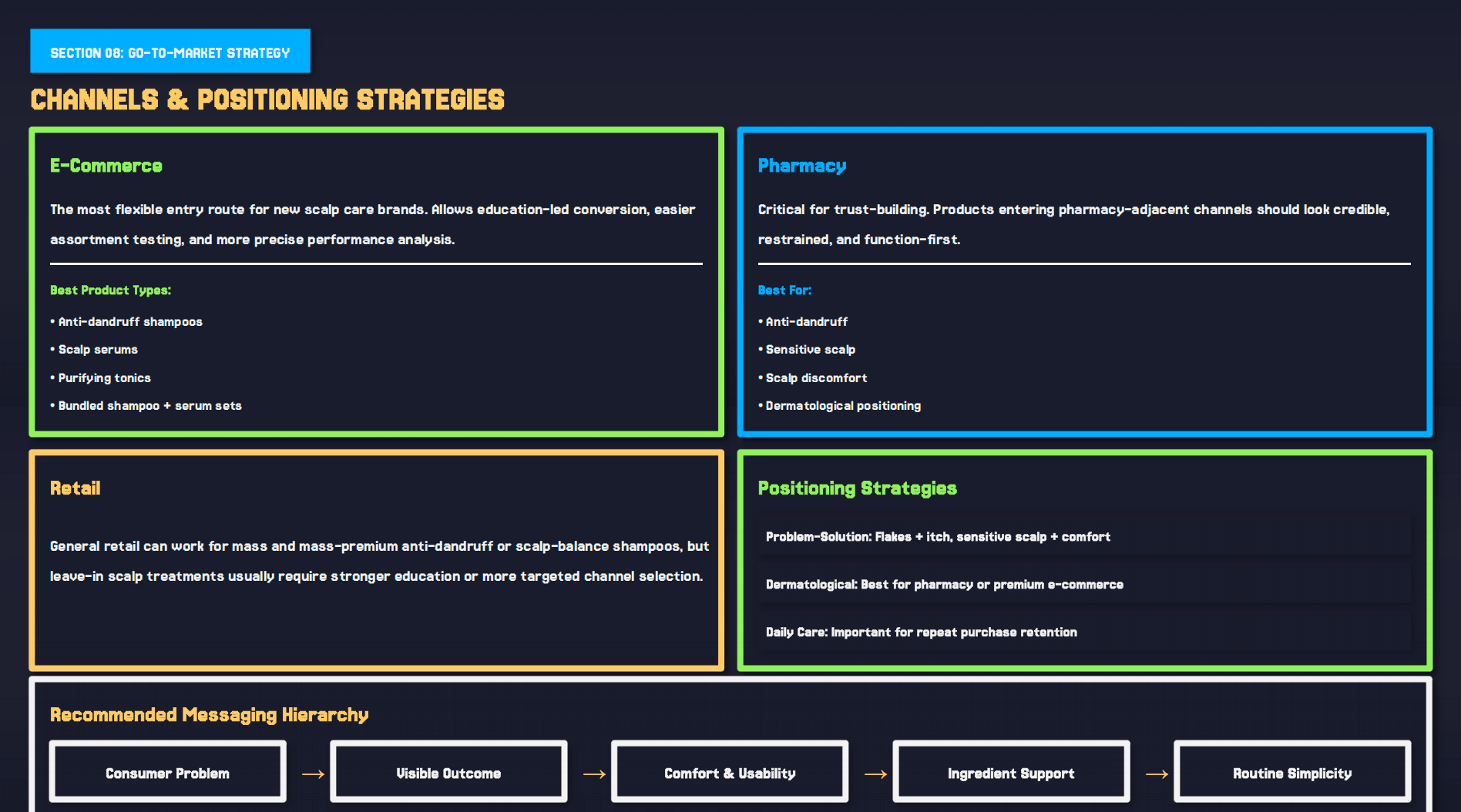 CHANNELS & POSITIONING STRATEGIES