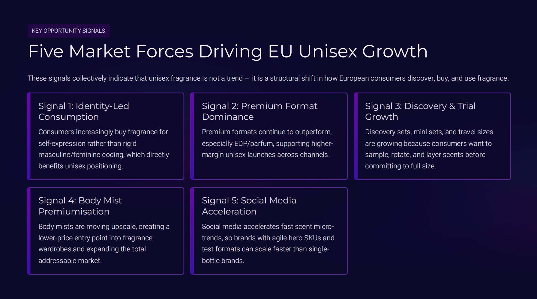 Five Market Forces Driving EU Unisex Growth