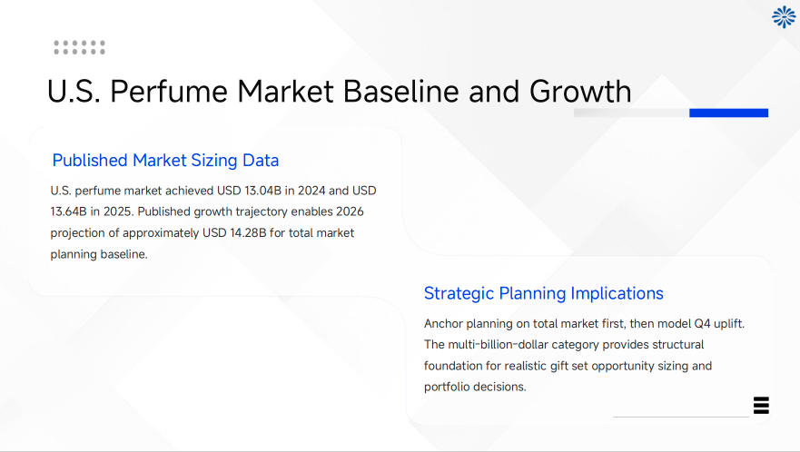 U.S. Perfume Market Baseline and Growth