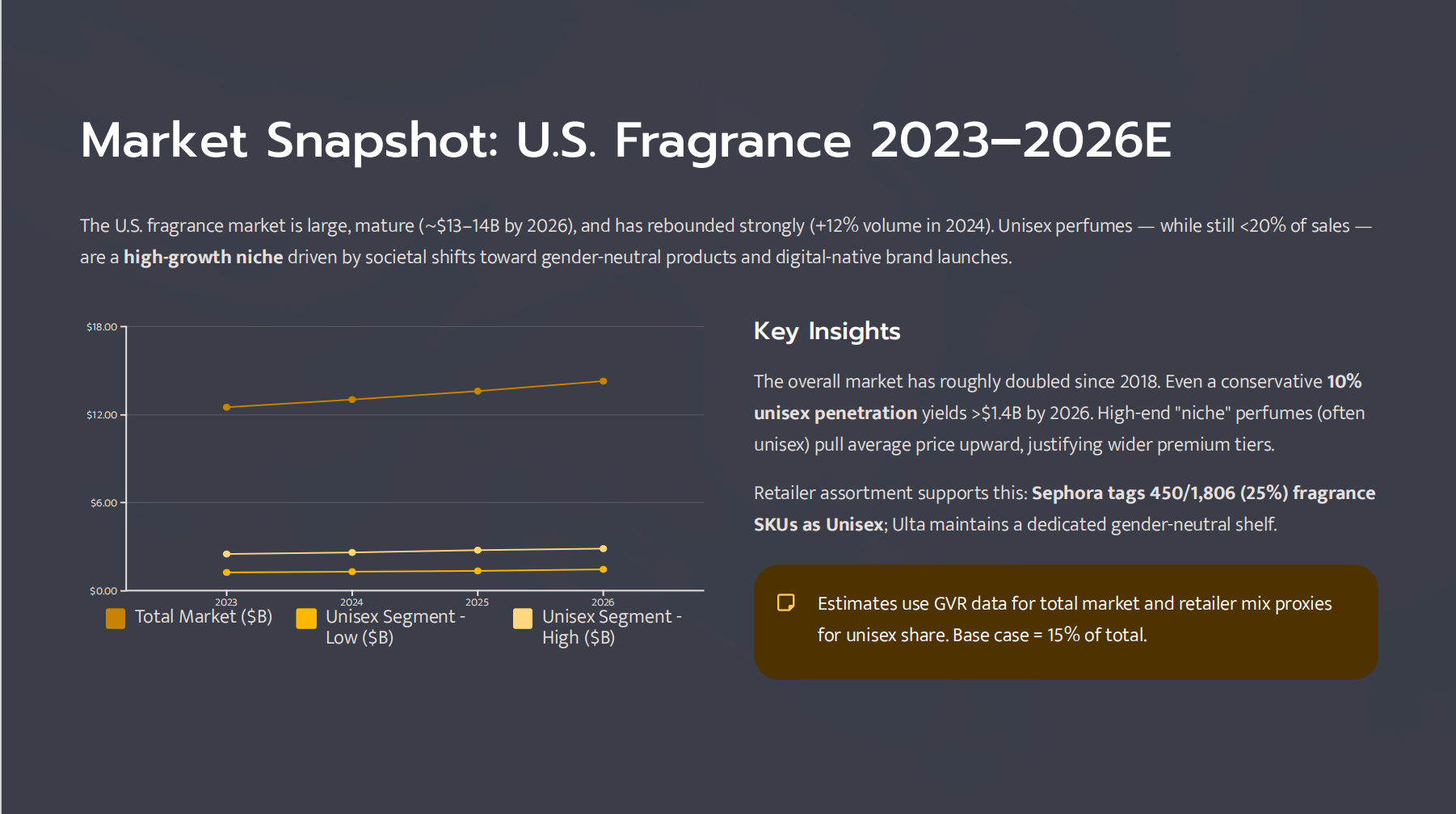 Market Snapshot: U.S. Fragrance 2023–2026E