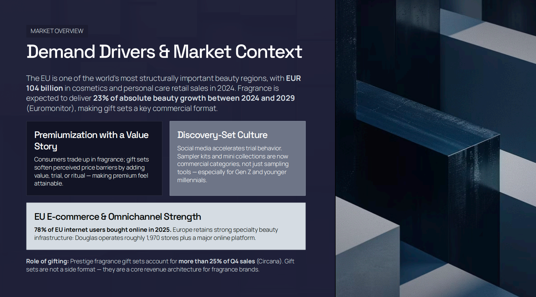Demand Drivers & Market Context