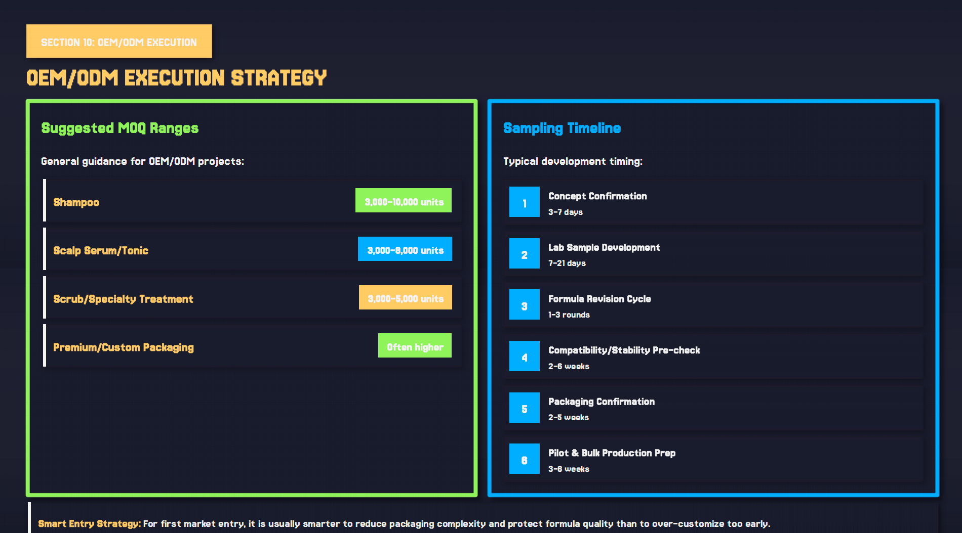 OEM/ODM EXECUTION STRATEGY