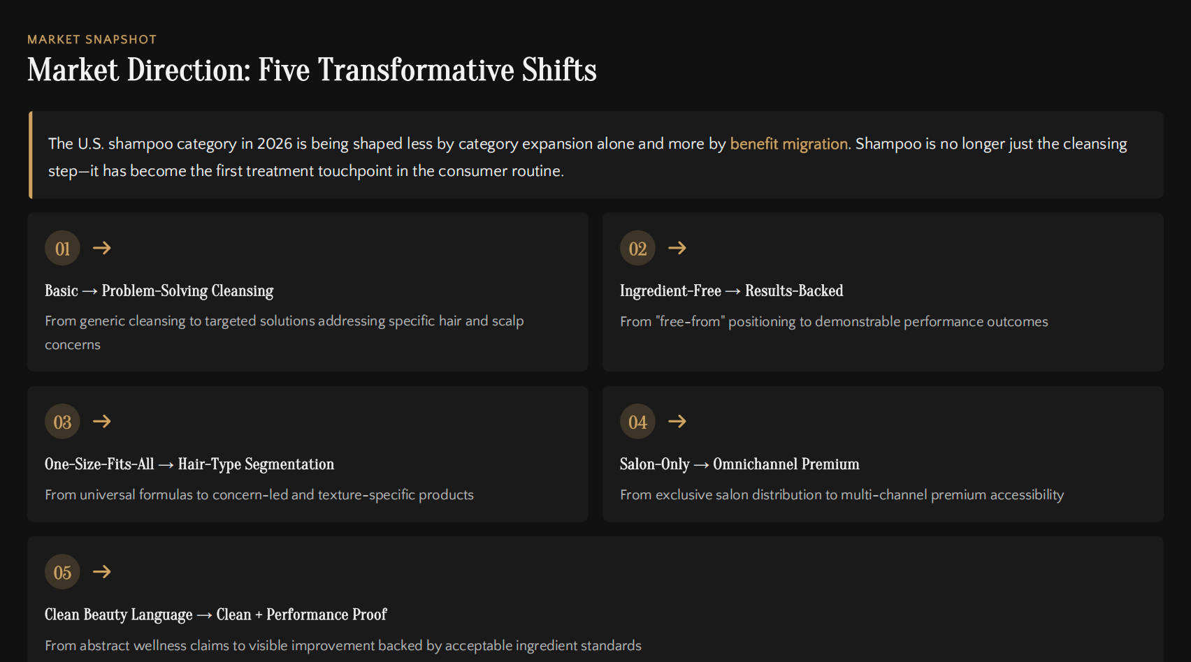 Market Direction: Five Transformative Shifts