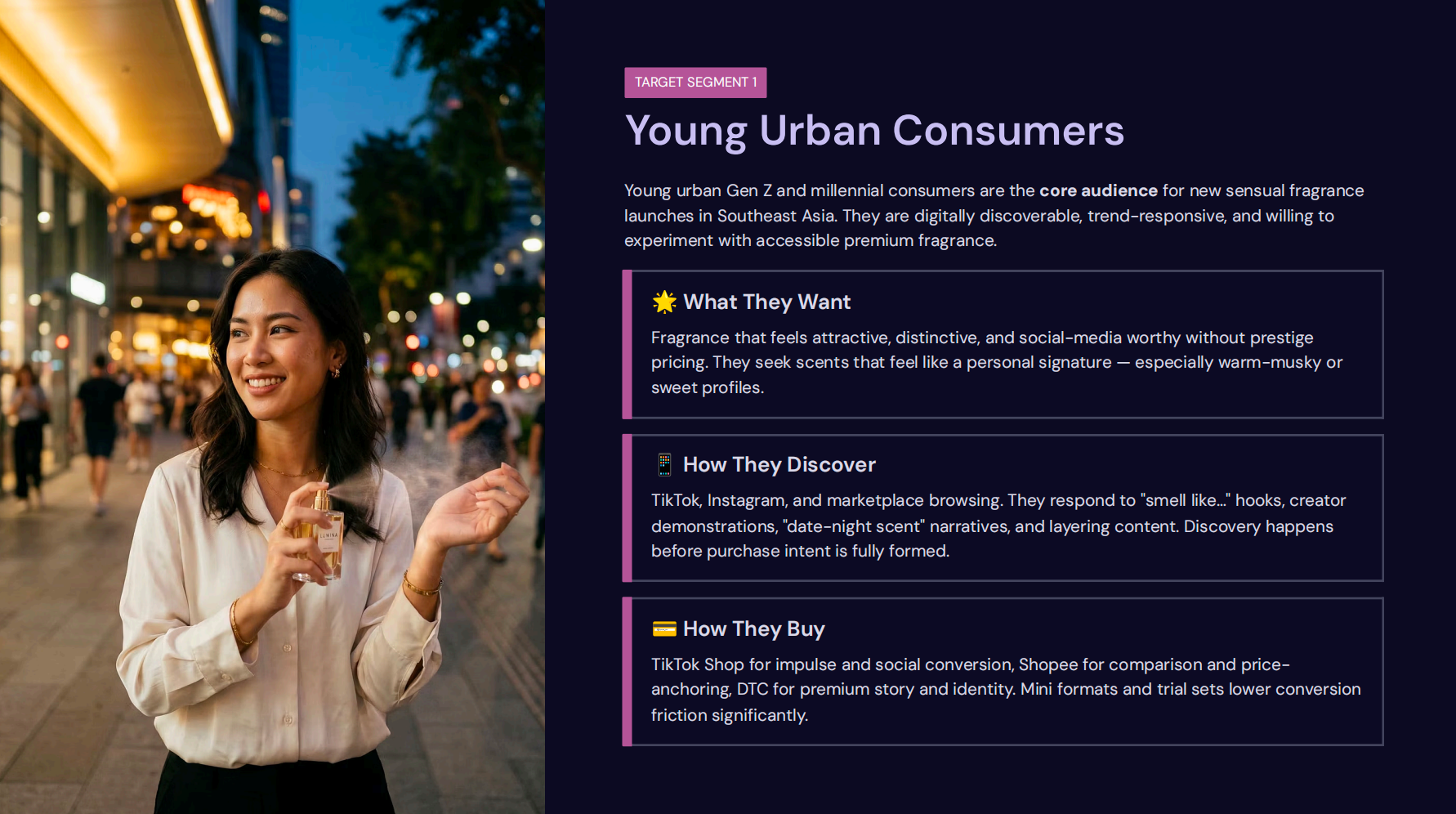 Young Urban Consumers