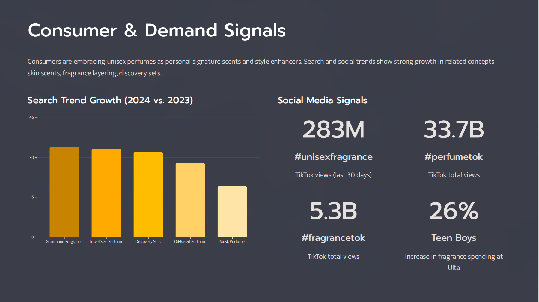 Consumer & Demand Signals