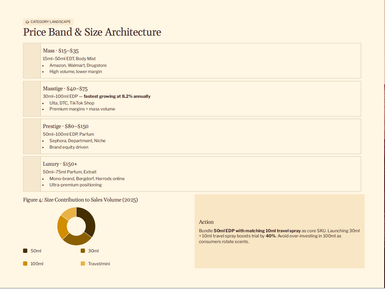 Price Band & Size Architecture