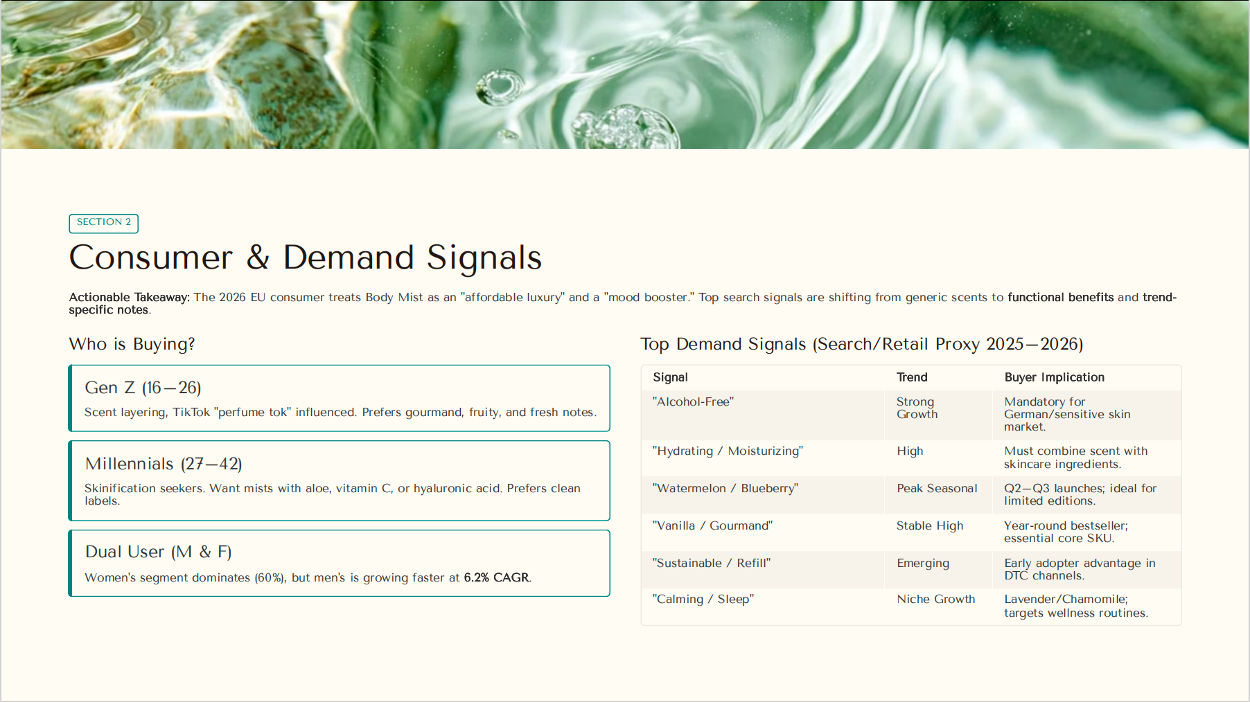 Consumer & Demand Signals
