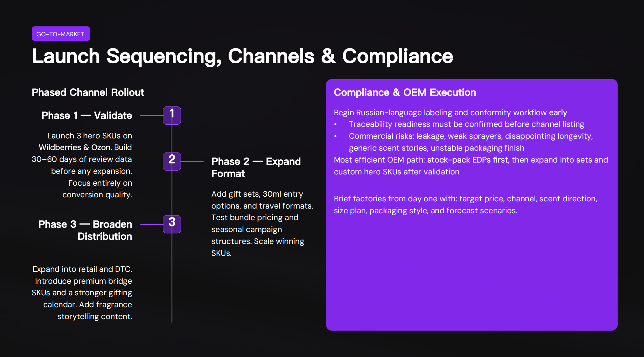Launch Sequencing, Channels & Compliance