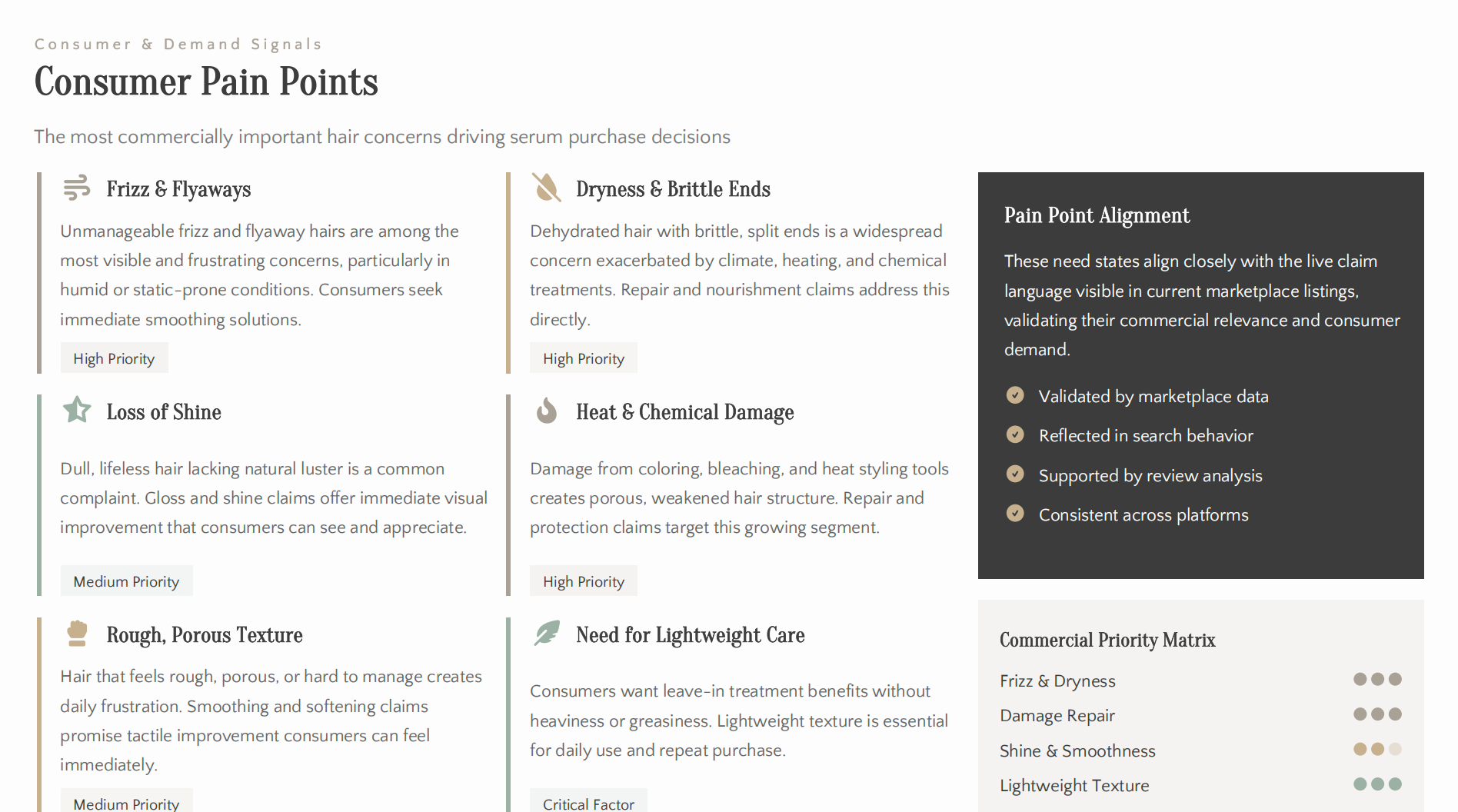 Consumer Pain Points