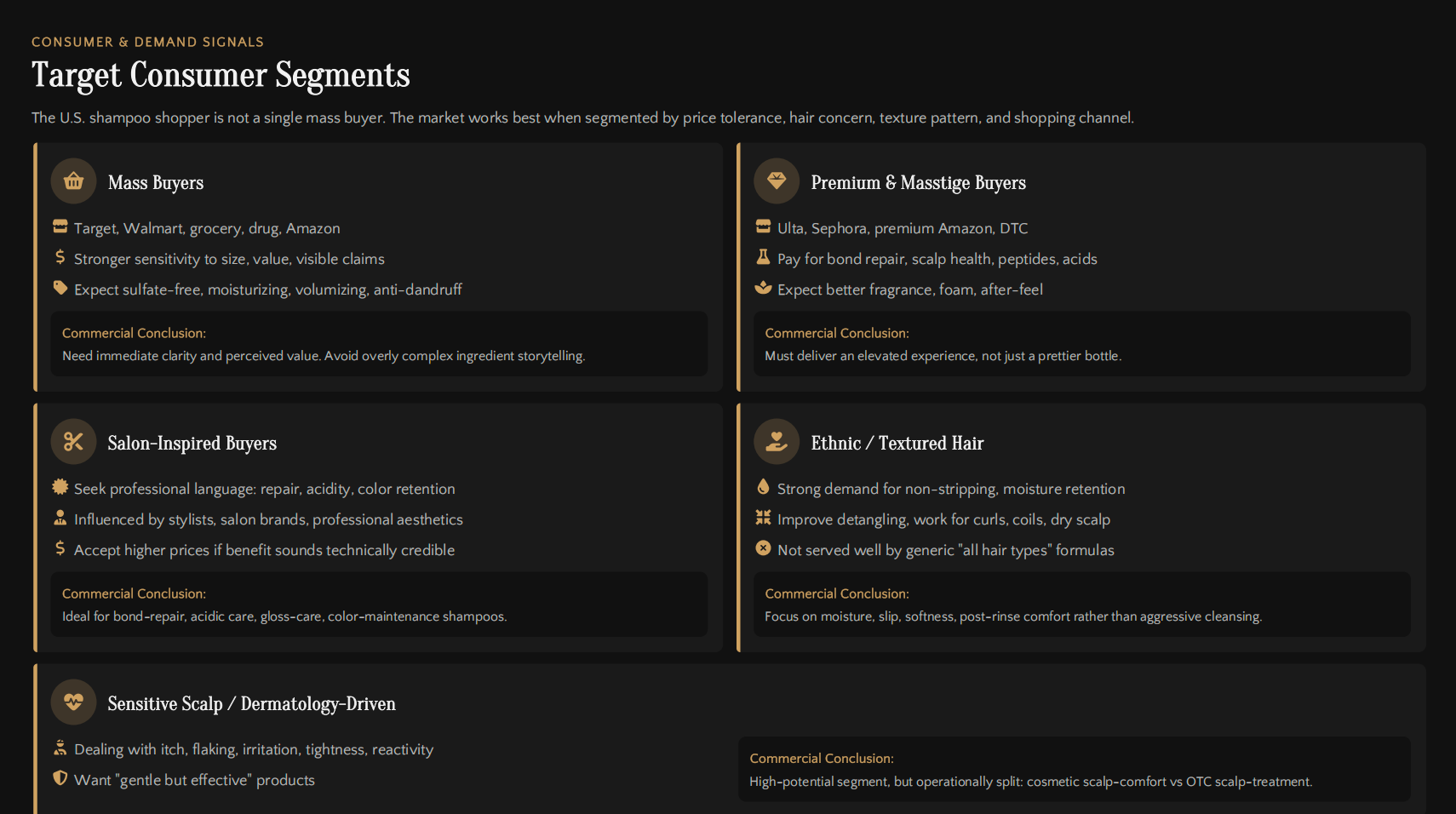 Target Consumer Segments
