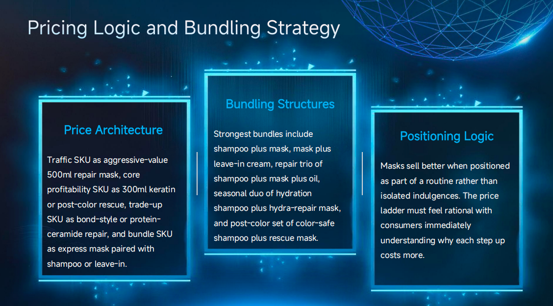Pricing Logic and Bundling Strategy