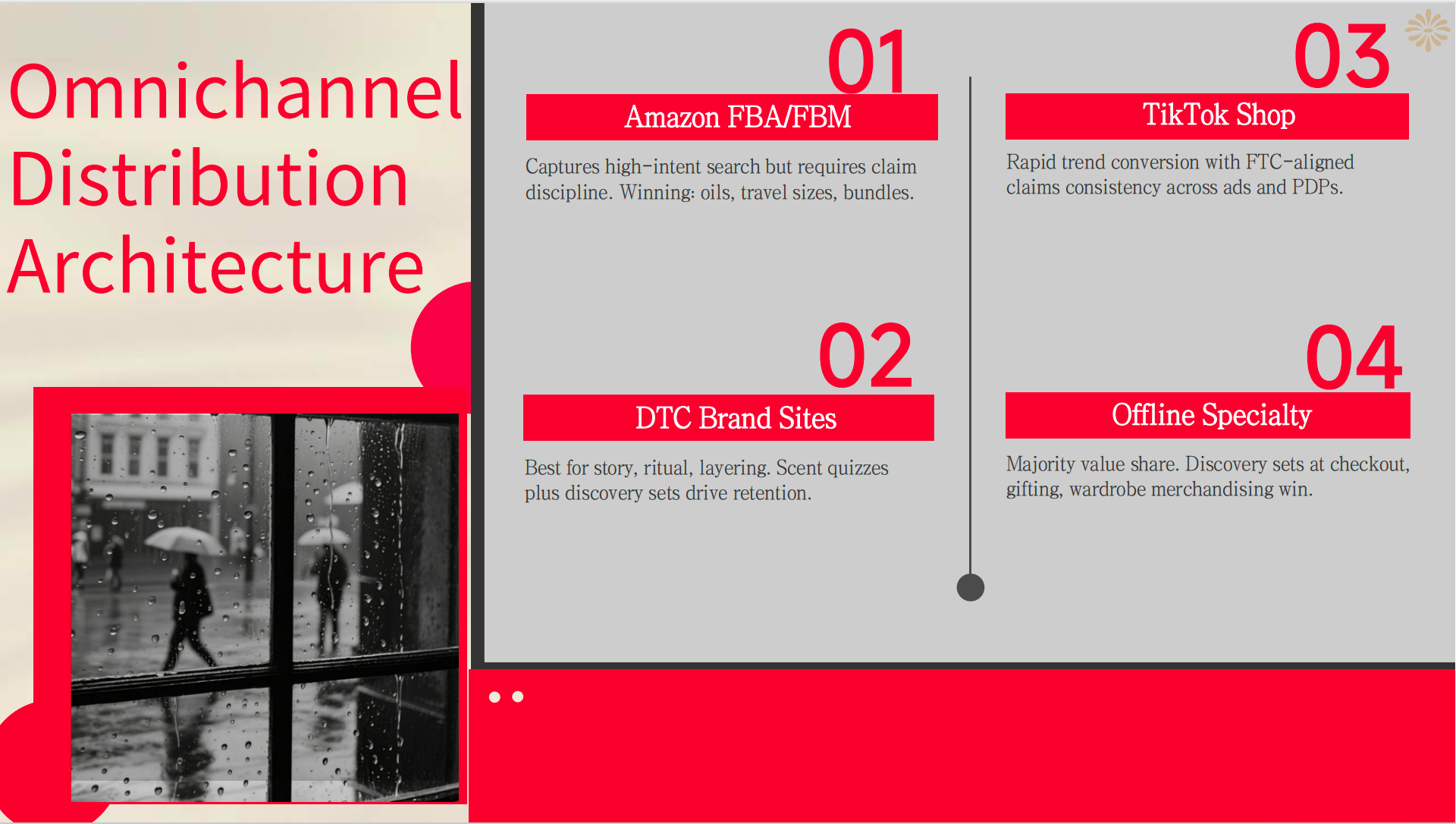 Consumer Segments That Matter