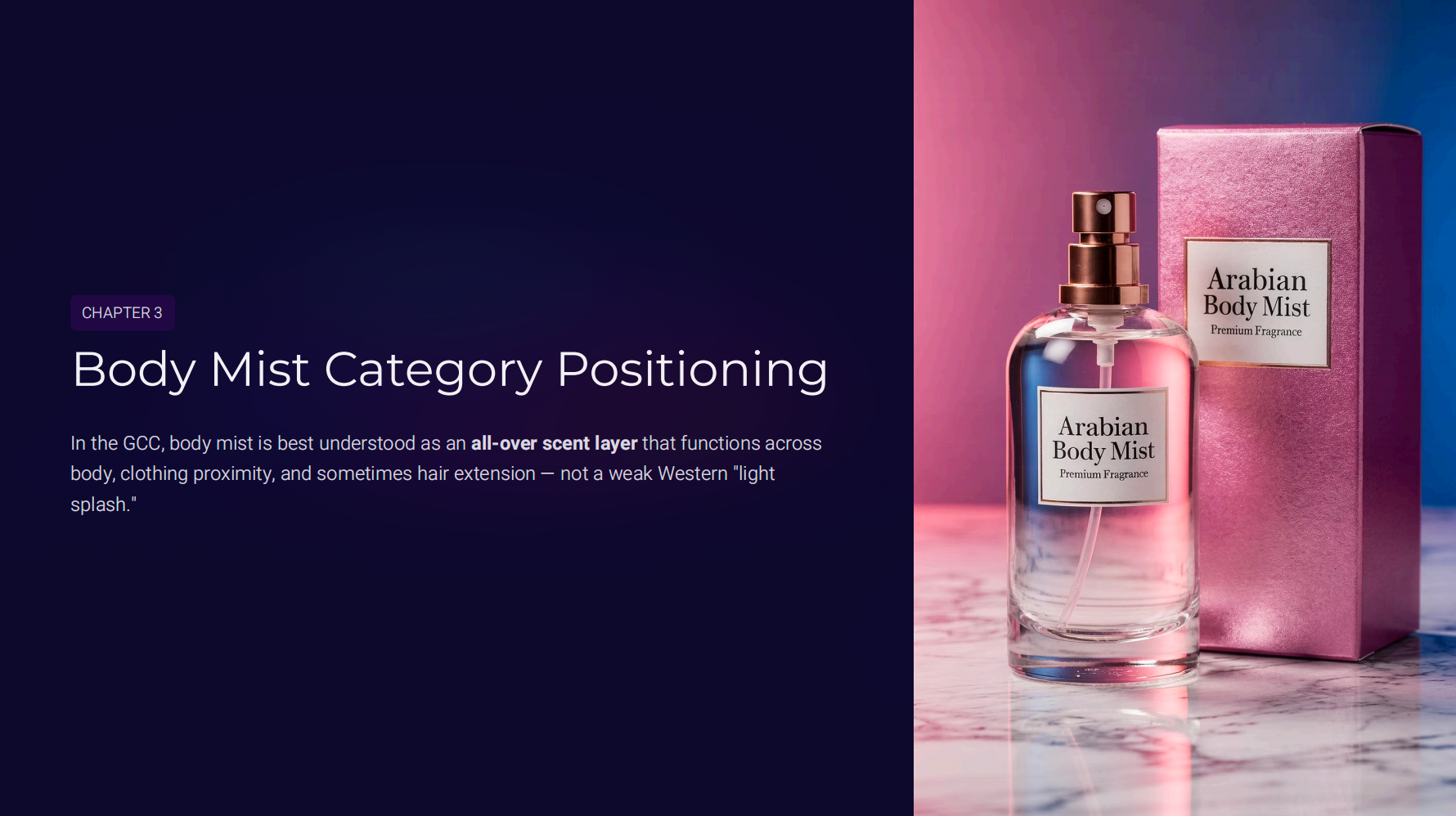 Body Mist Category Positioning