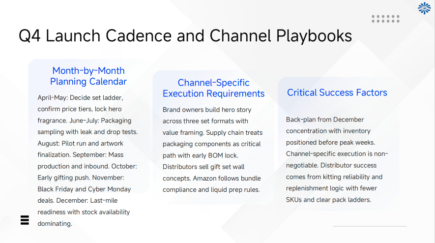 Q4 Launch Cadence and Channel Playbooks