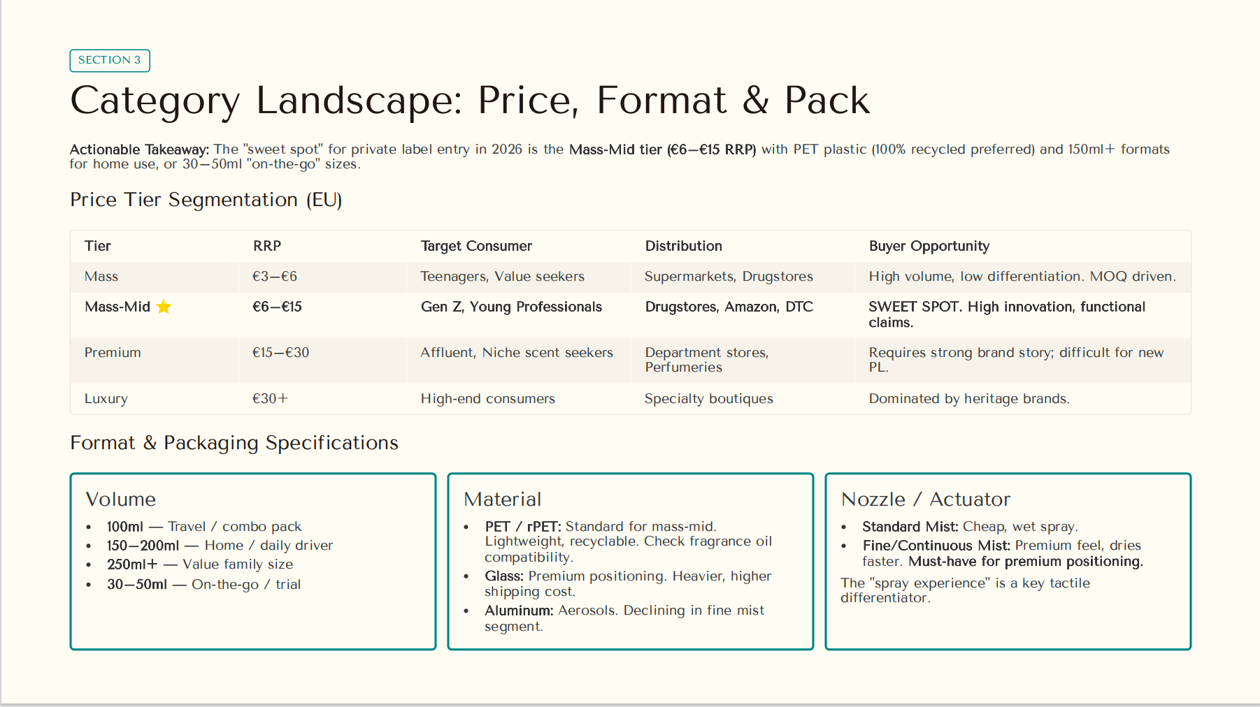 Category Landscape: Price, Format & Pack