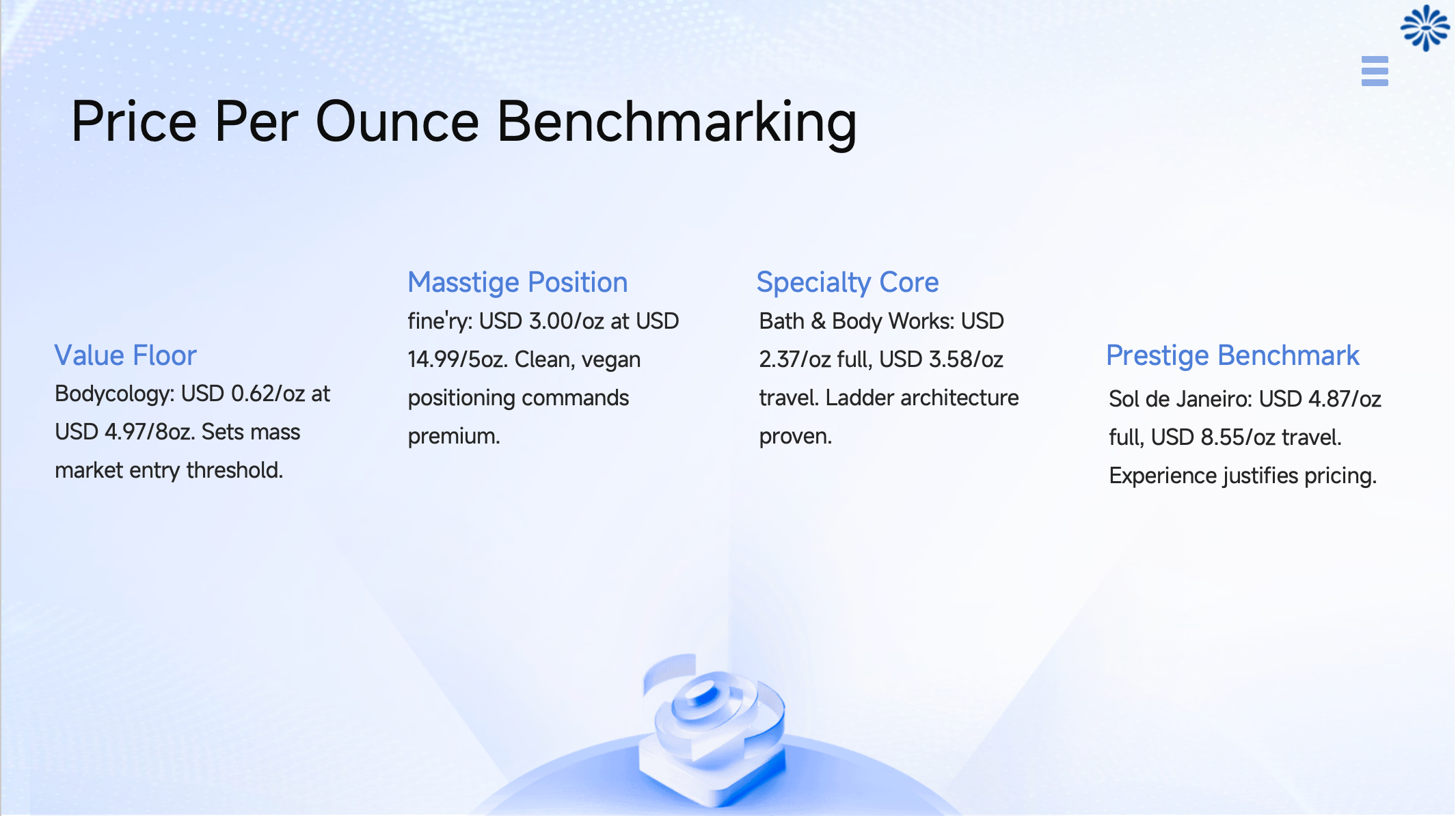 Price Per Ounce Benchmarking 