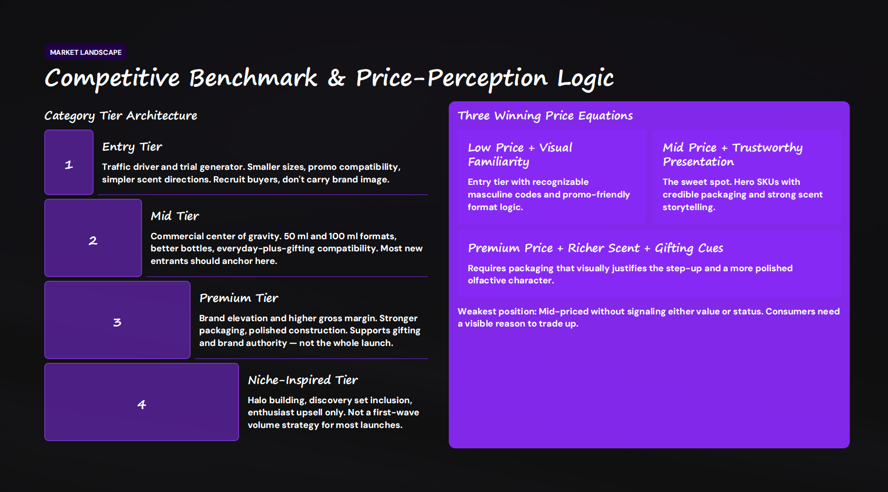 Competitive Benchmark & Price-Perception Logic