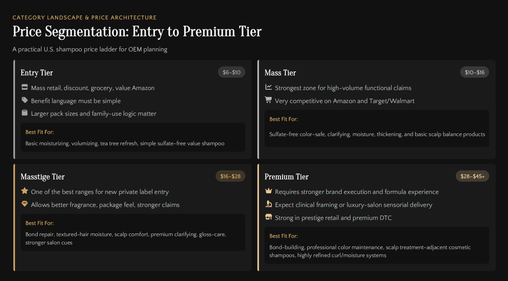 Price Segmentation: Entry to Premium Tier