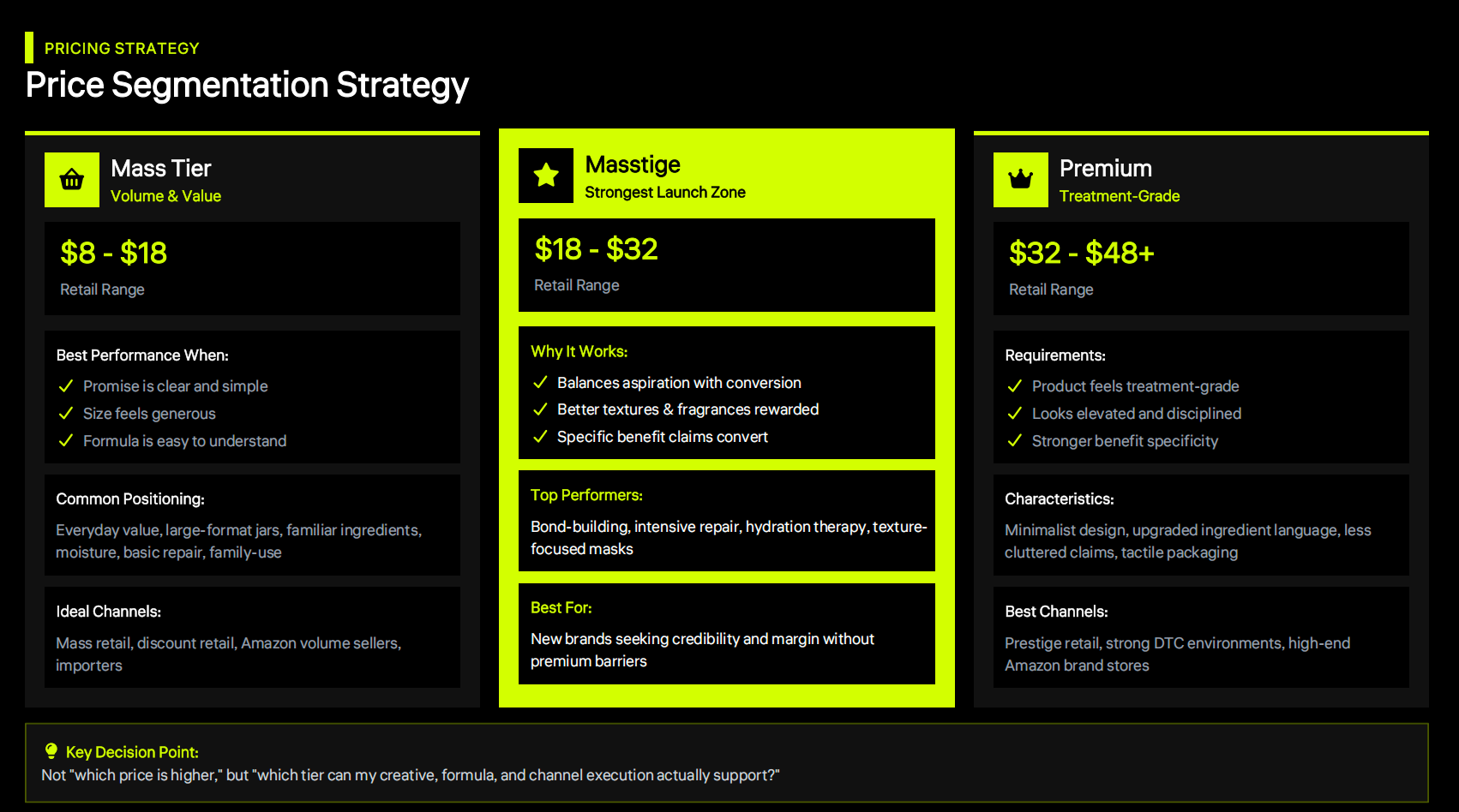 Price Segmentation Strategy