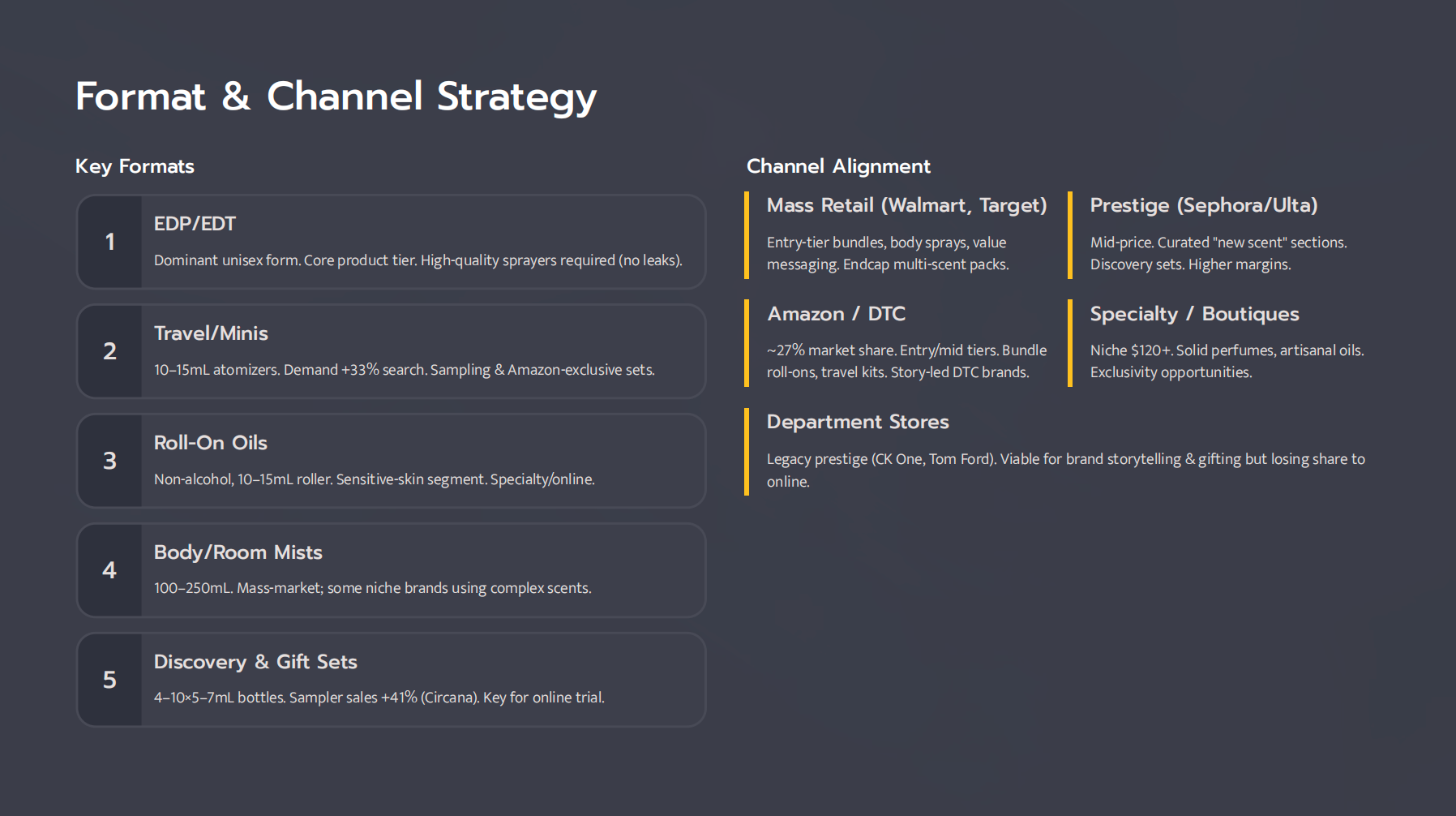Format & Channel Strategy