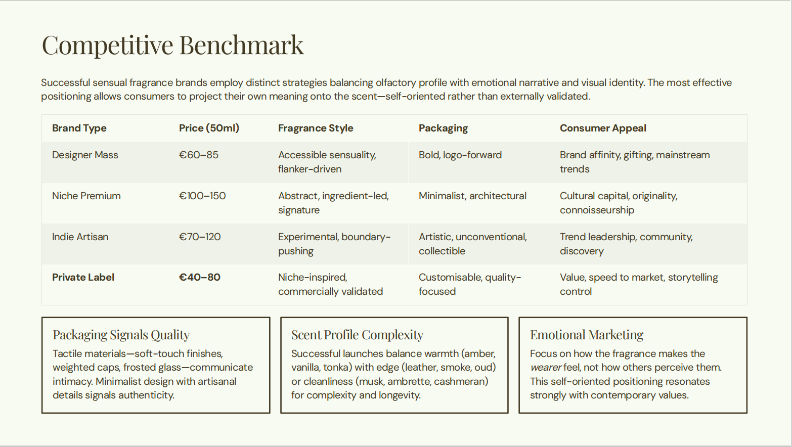 Competitive Benchmark