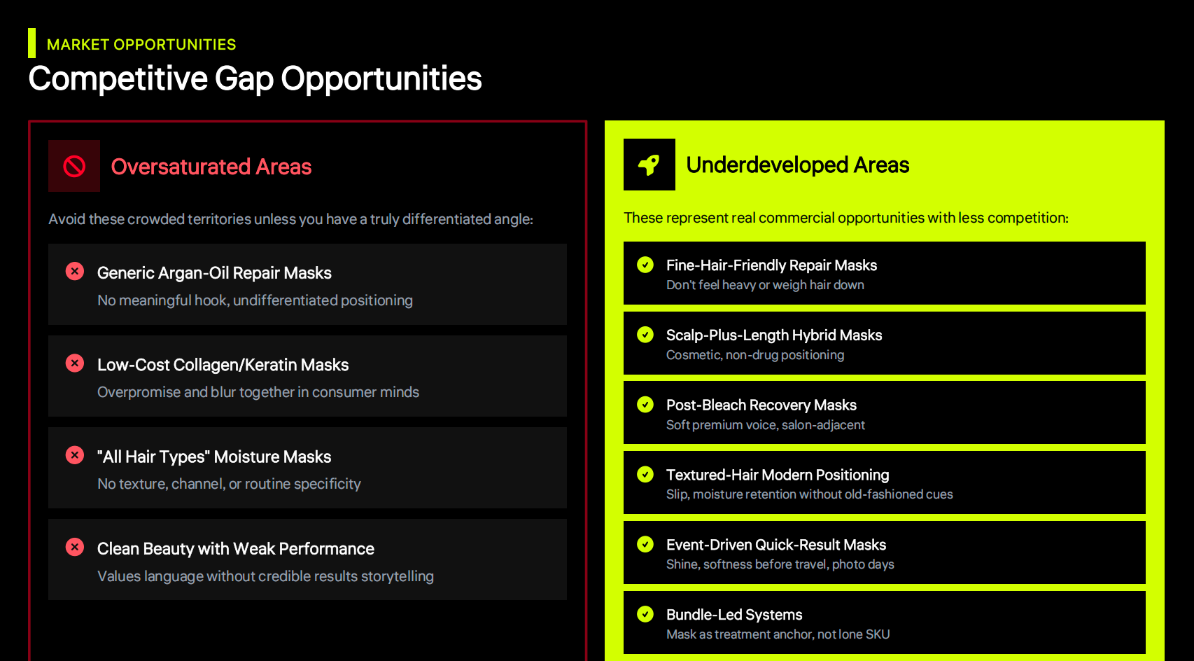 Competitive Gap Opportunities