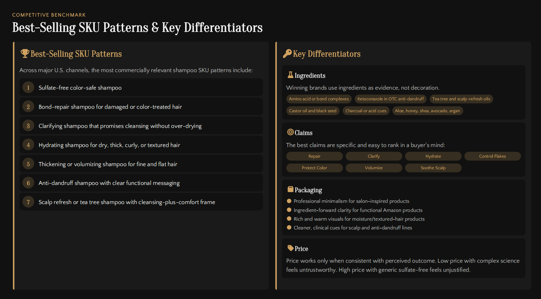 Best-Selling SKU Patterns & Key Differentiators