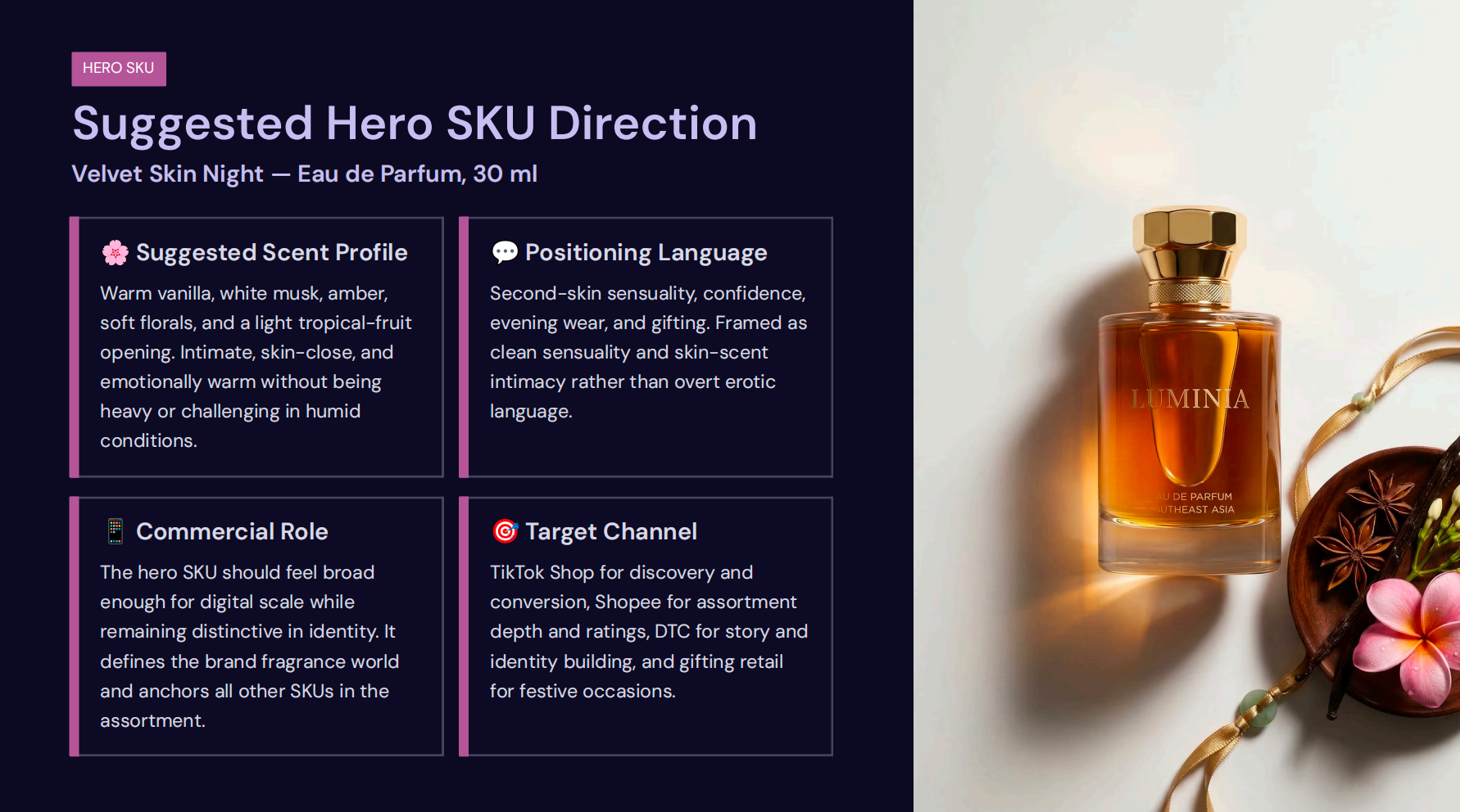 Suggested Hero SKU Direction