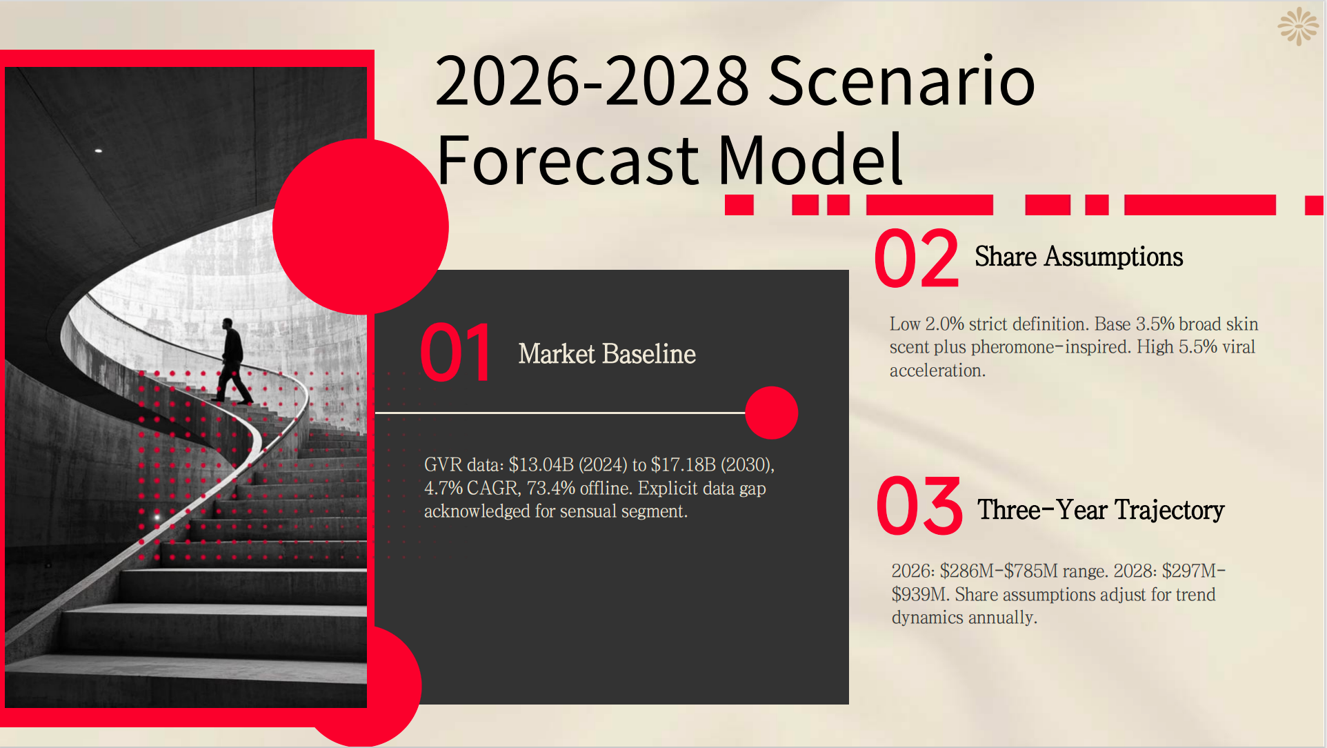 Pricing Strategy and Market Positioning