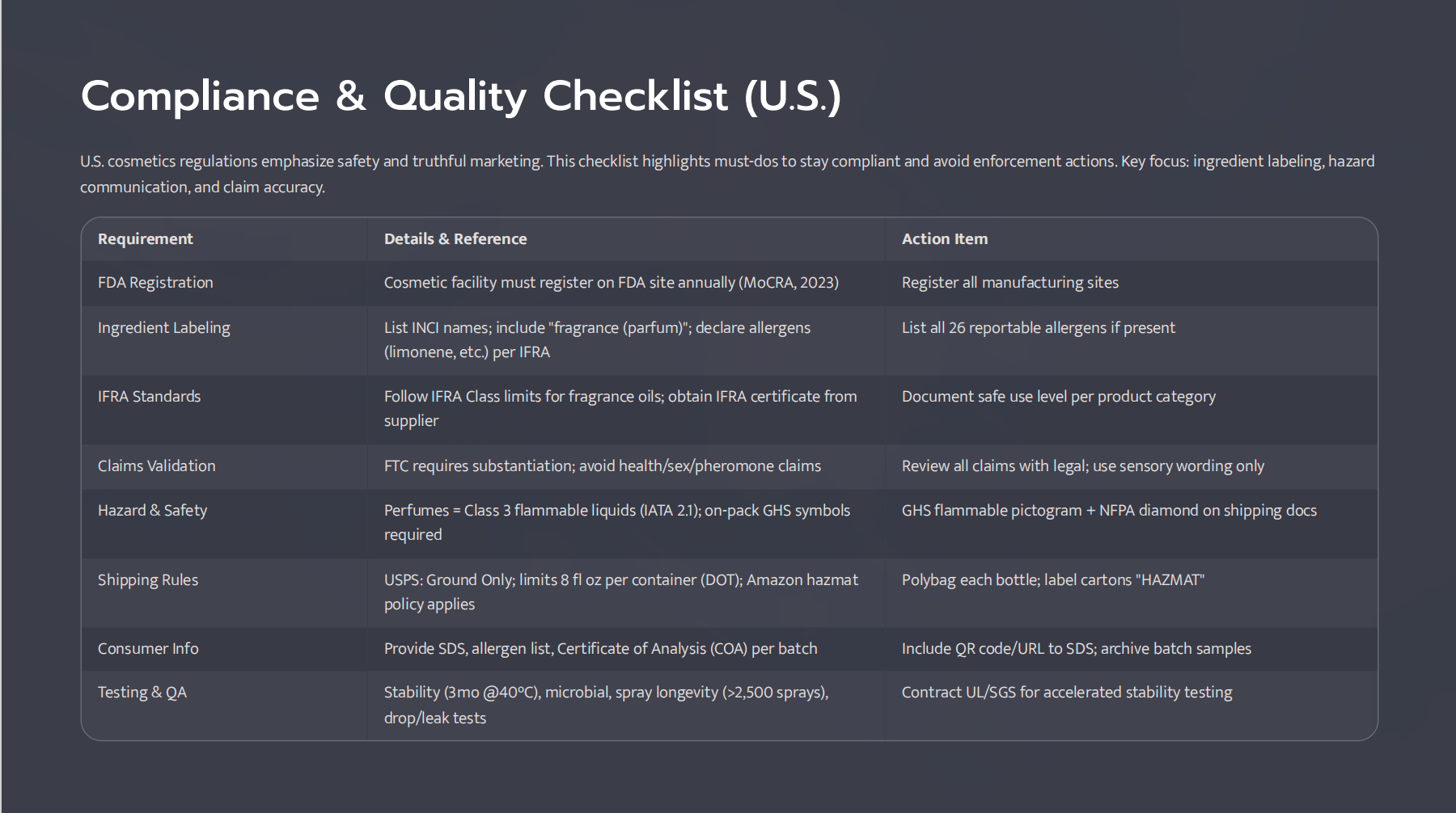 Compliance & Quality Checklist (U.S.)