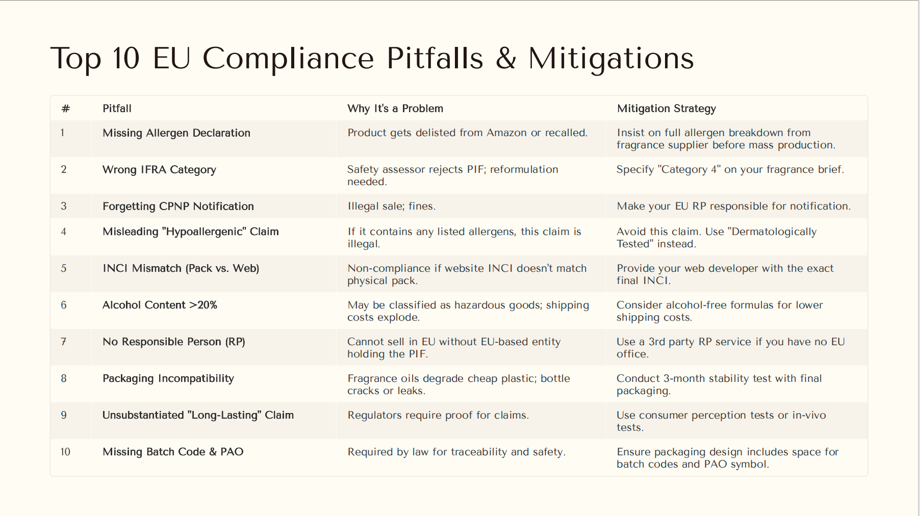 Top 10 EU Compliance Pitfalls & Mitigations