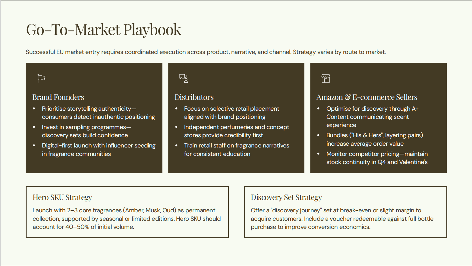 Go-To-Market Playbook