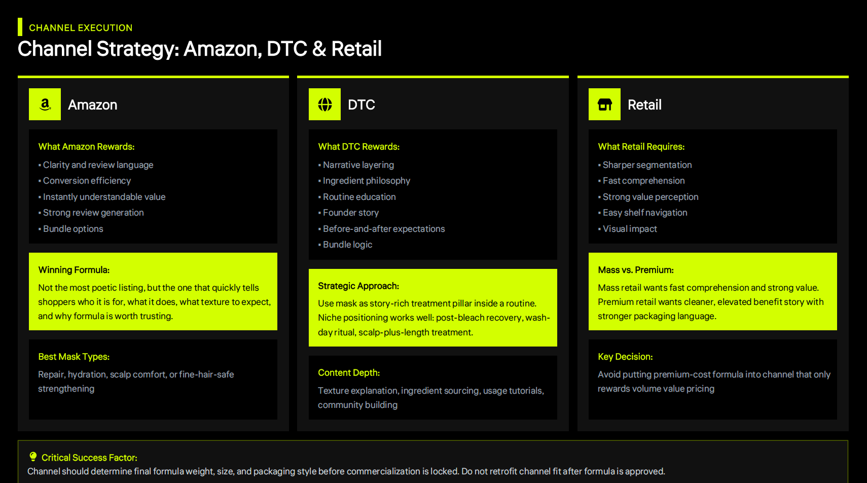 Channel Strategy: Amazon, DTC & Retail