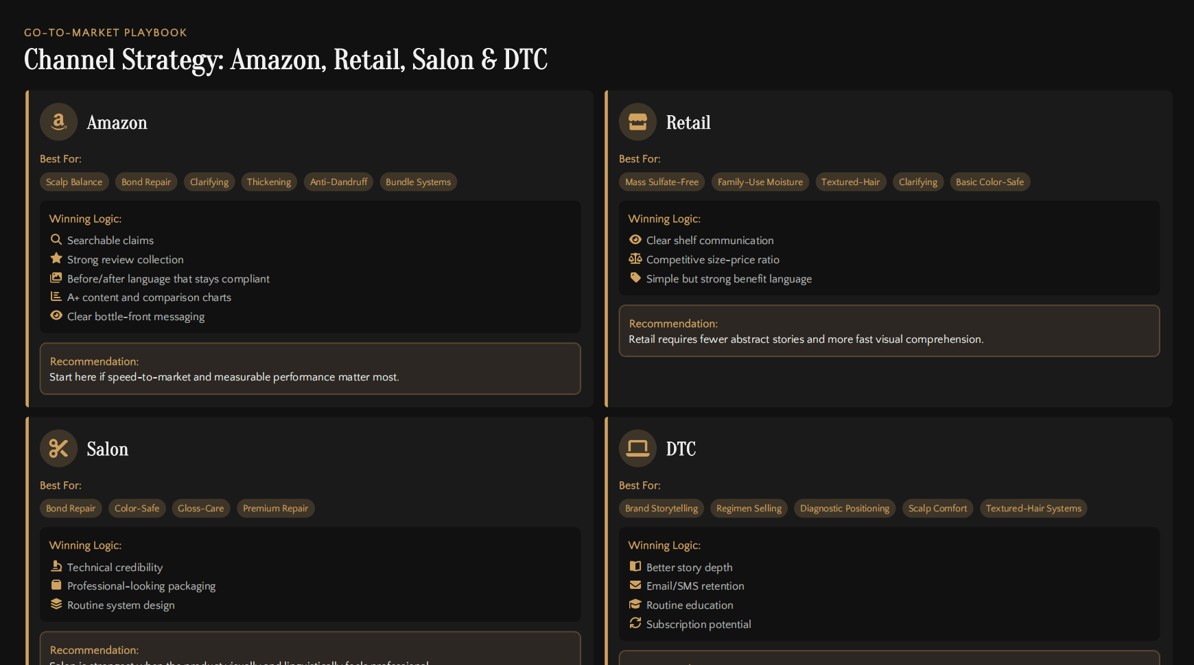 Channel Strategy: Amazon, Retail, Salon & DTC
