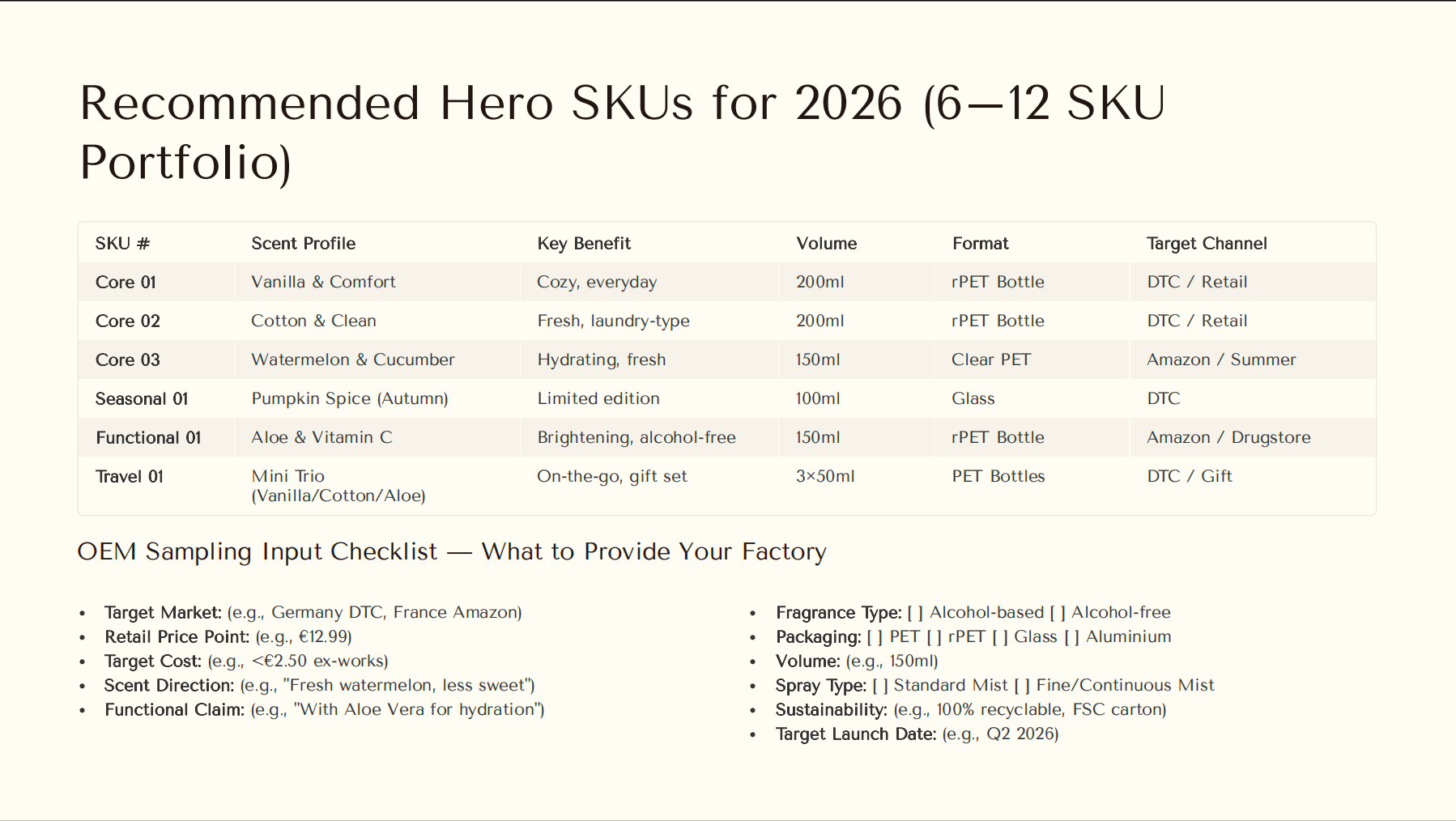 Recommended Hero SKUs for 2026 (6312 SKU Portfolio)