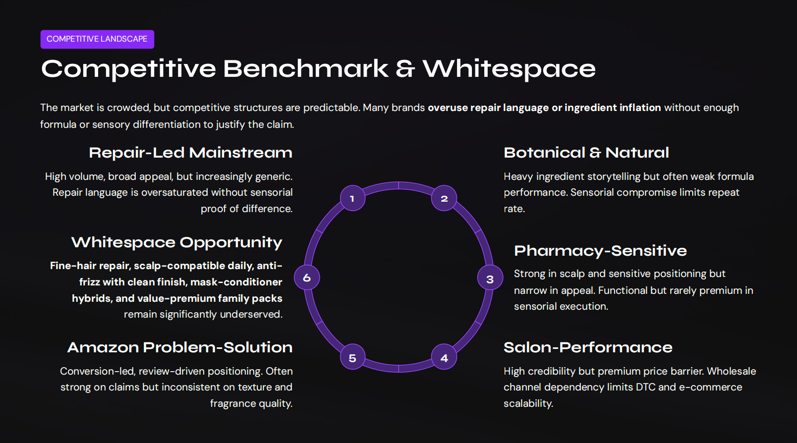 Formulation & Compliance Priorities