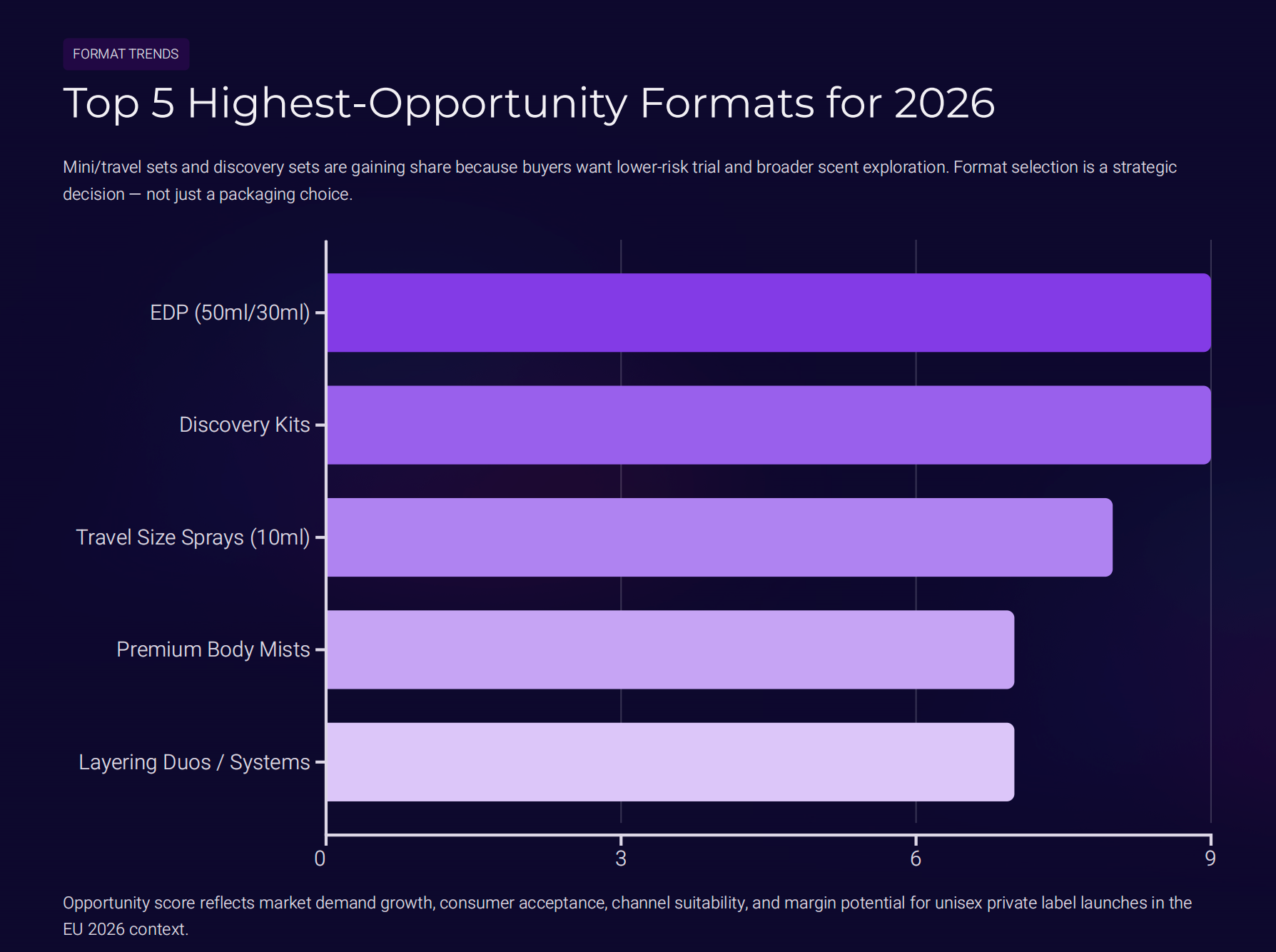 Top 5 Highest-Opportunity Formats for 2026