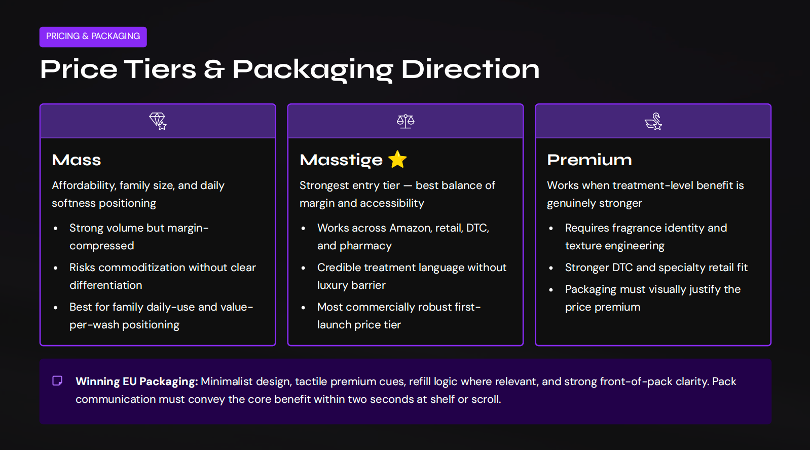 Price Tiers & Packaging Direction