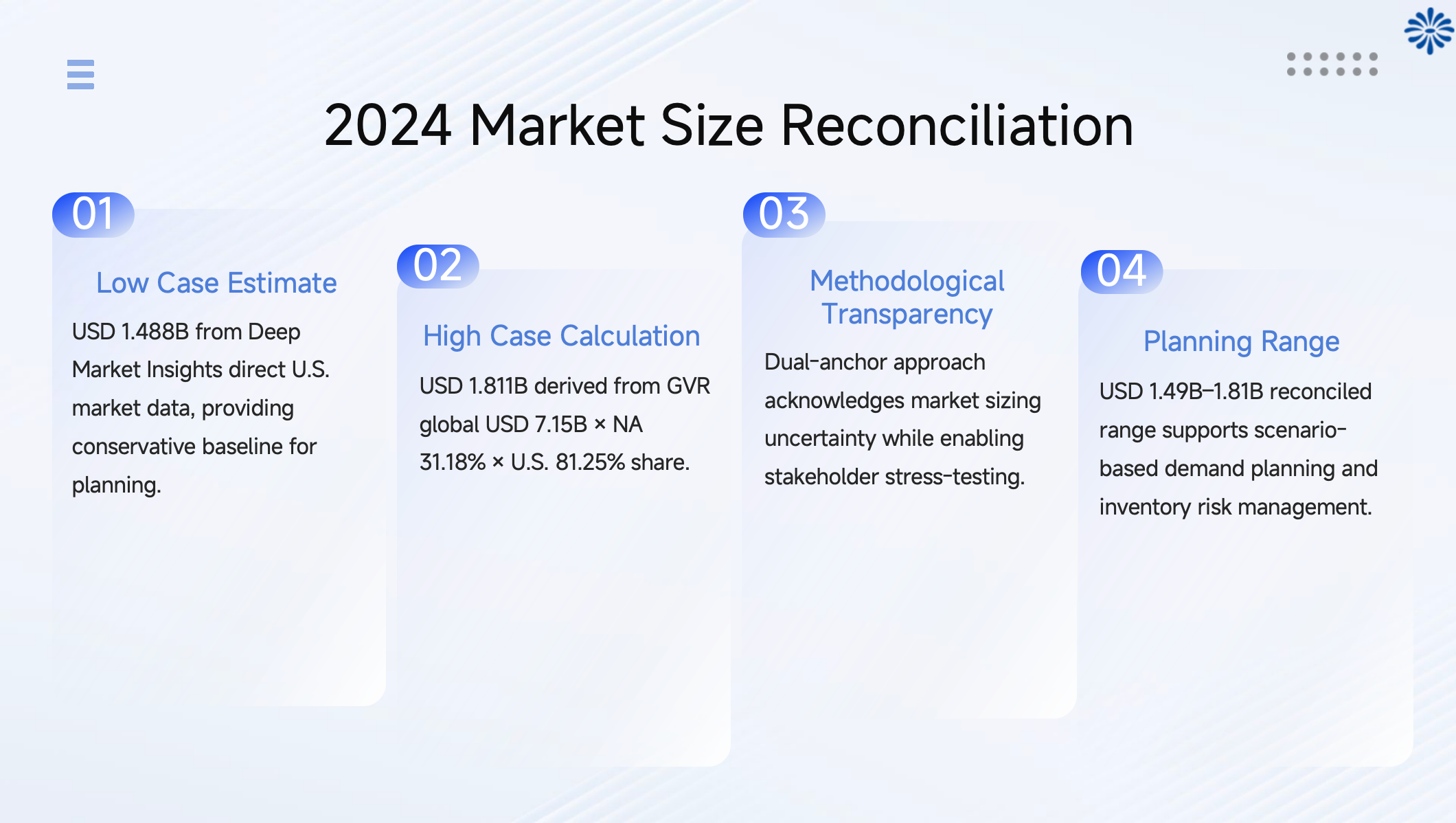 2024 Market Size Reconciliation 