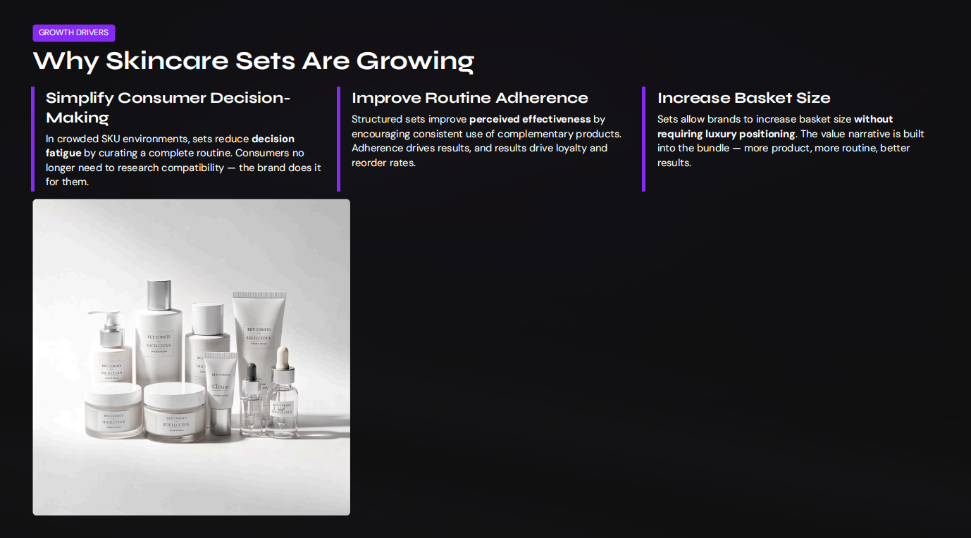 Why Skincare Sets Are Growing