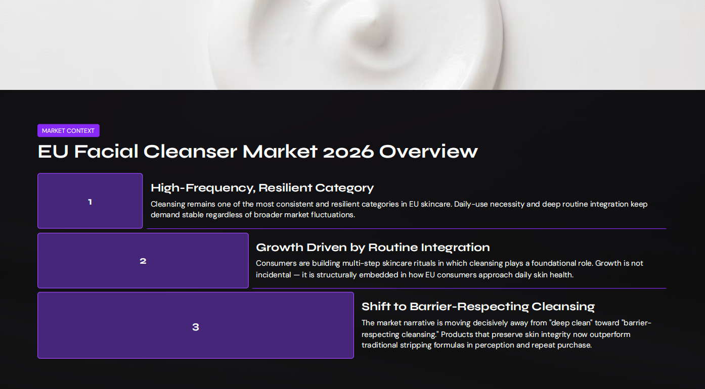 EU Facial Cleanser Market 2026 Overview