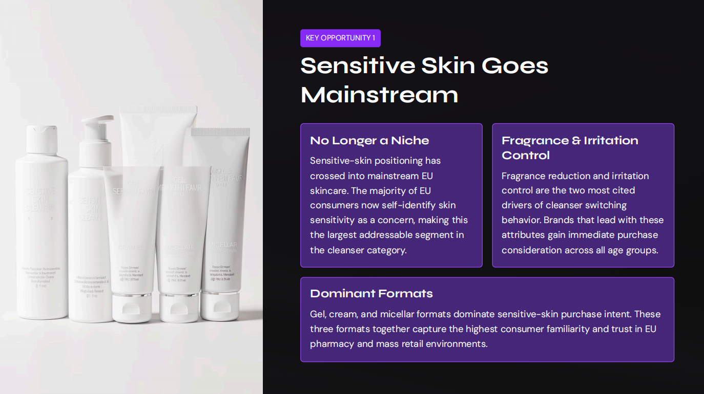 Sensitive Skin Goes Mainstream