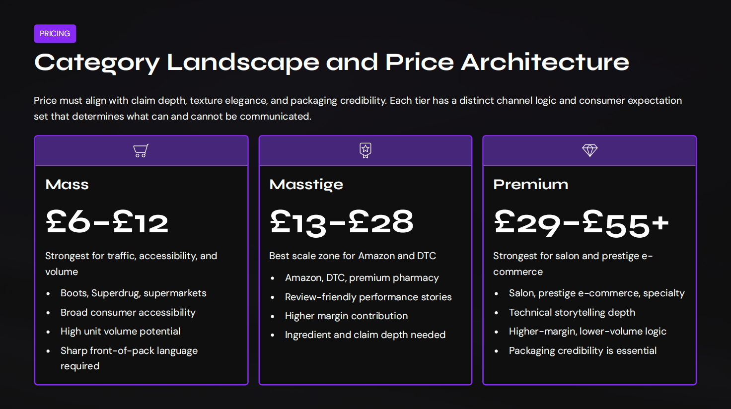 Category Landscape and Price Architecture