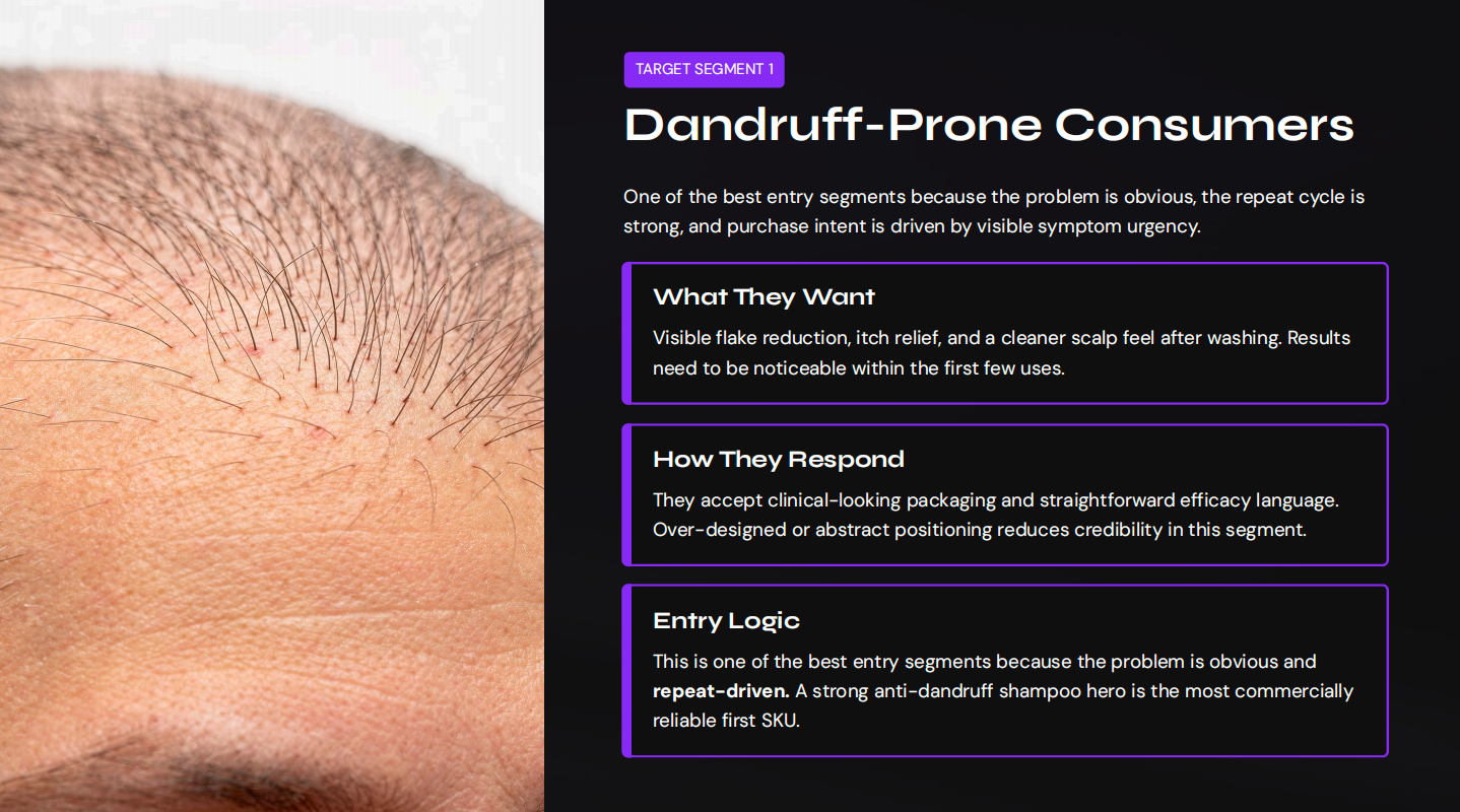 Dandruff-Prone Consumers
