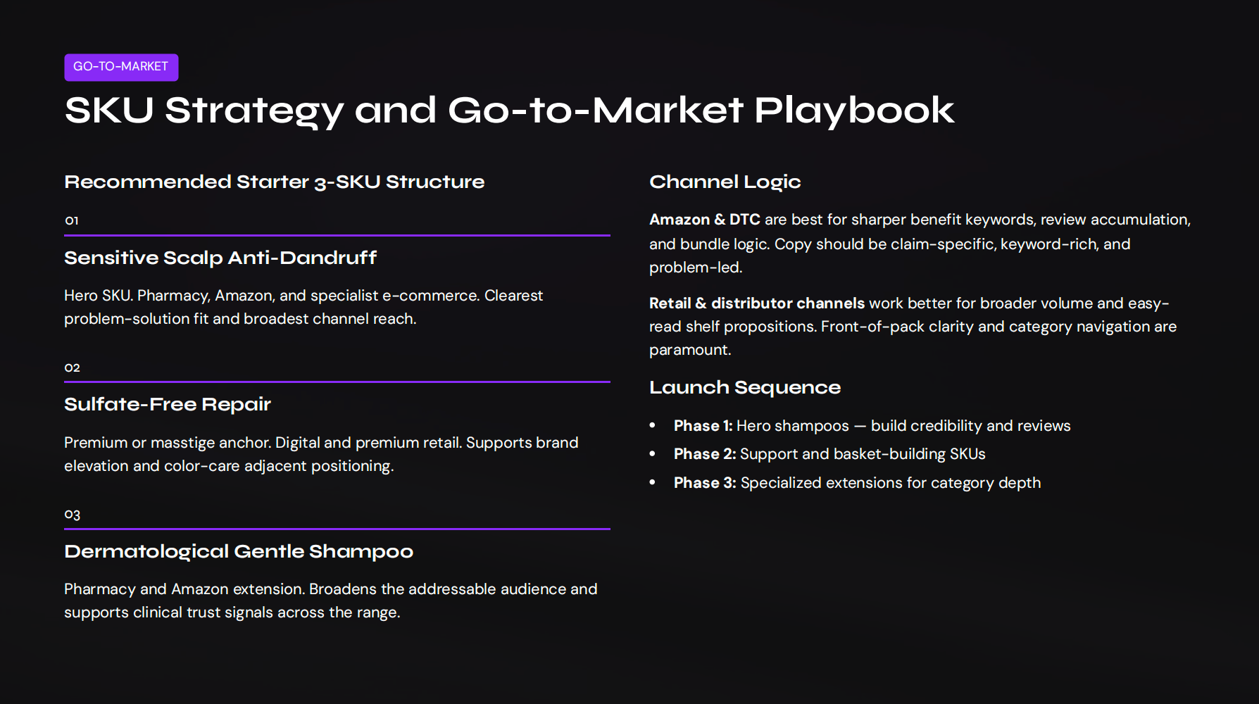 SKU Strategy and Go-to-Market Playbook