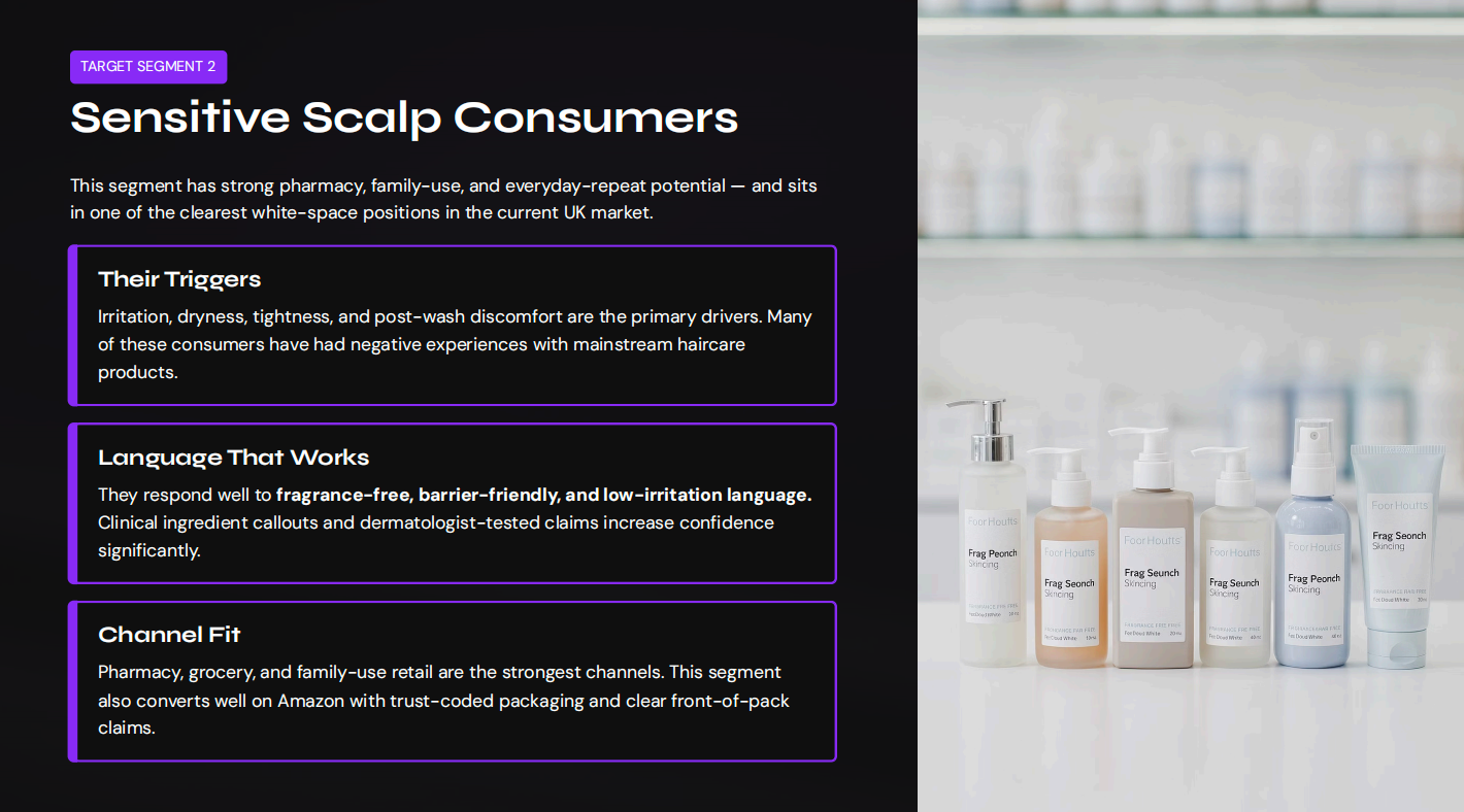 Sensitive Scalp Consumers